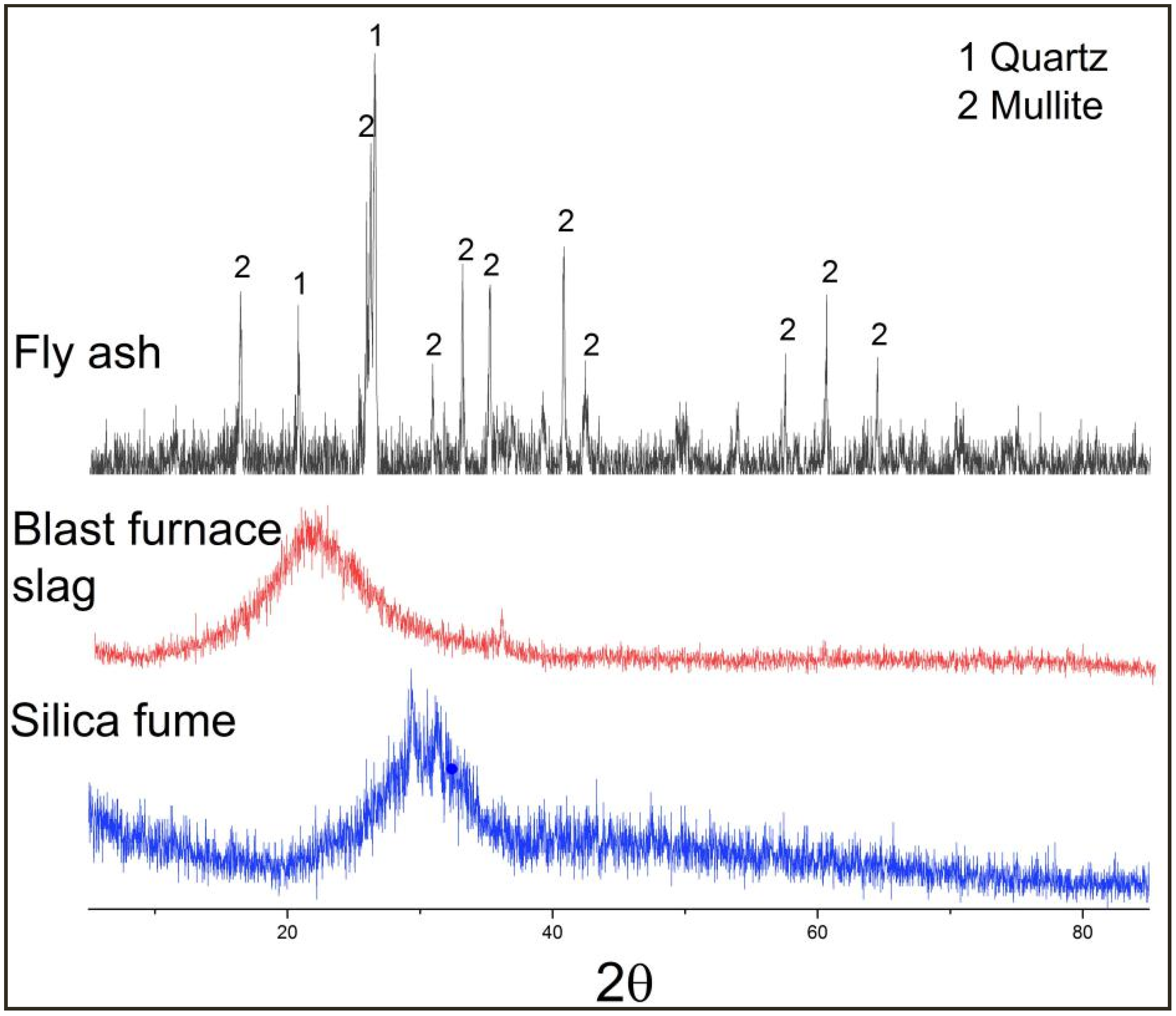 Polymers 14 02529 g002