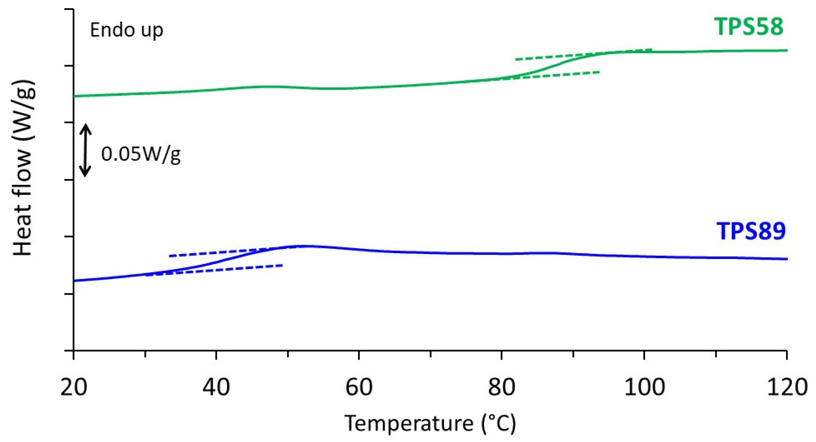 Polymers Free Full Text Mechanical Behavior of Thermoplastic