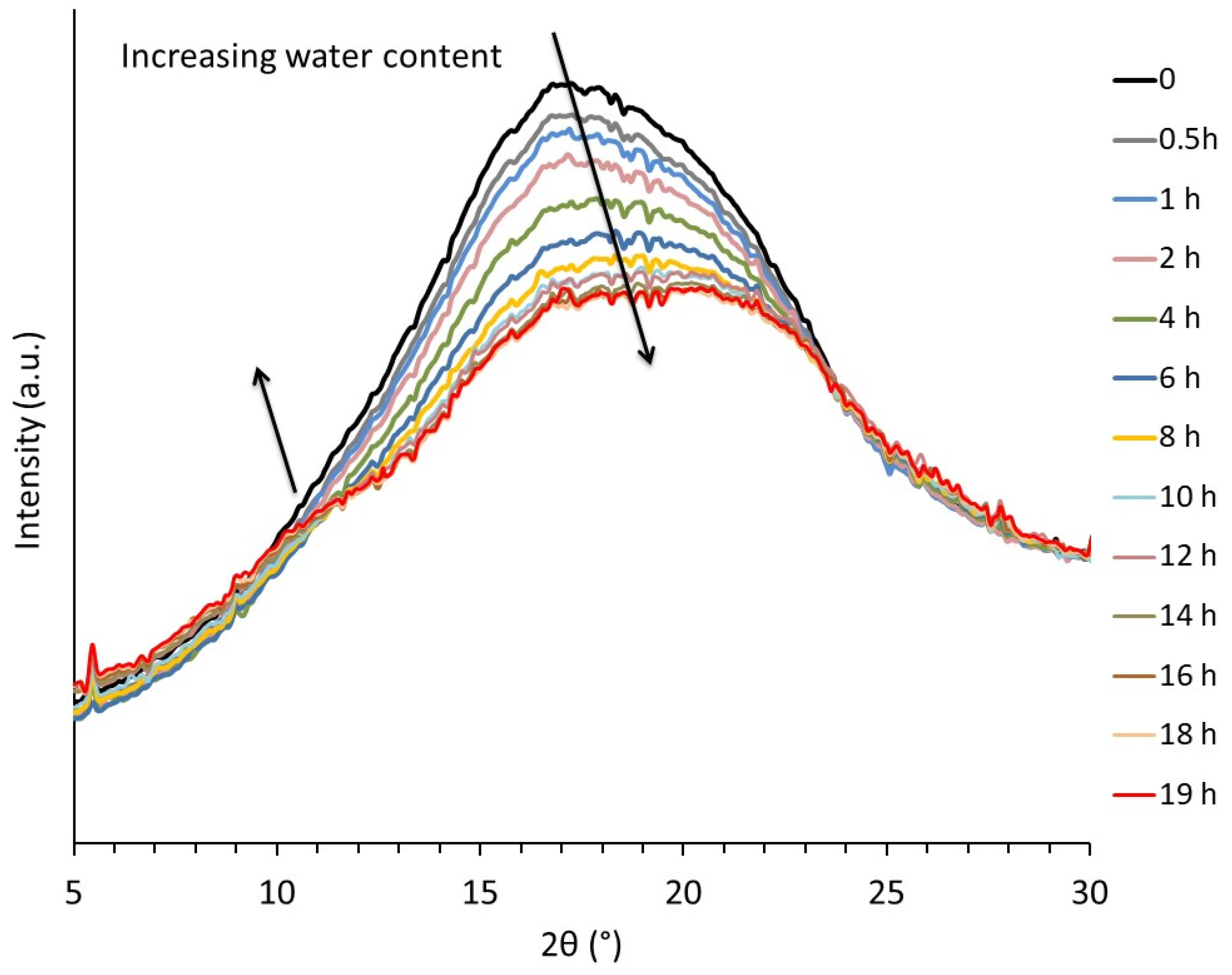 Polymers 14 02531 g003