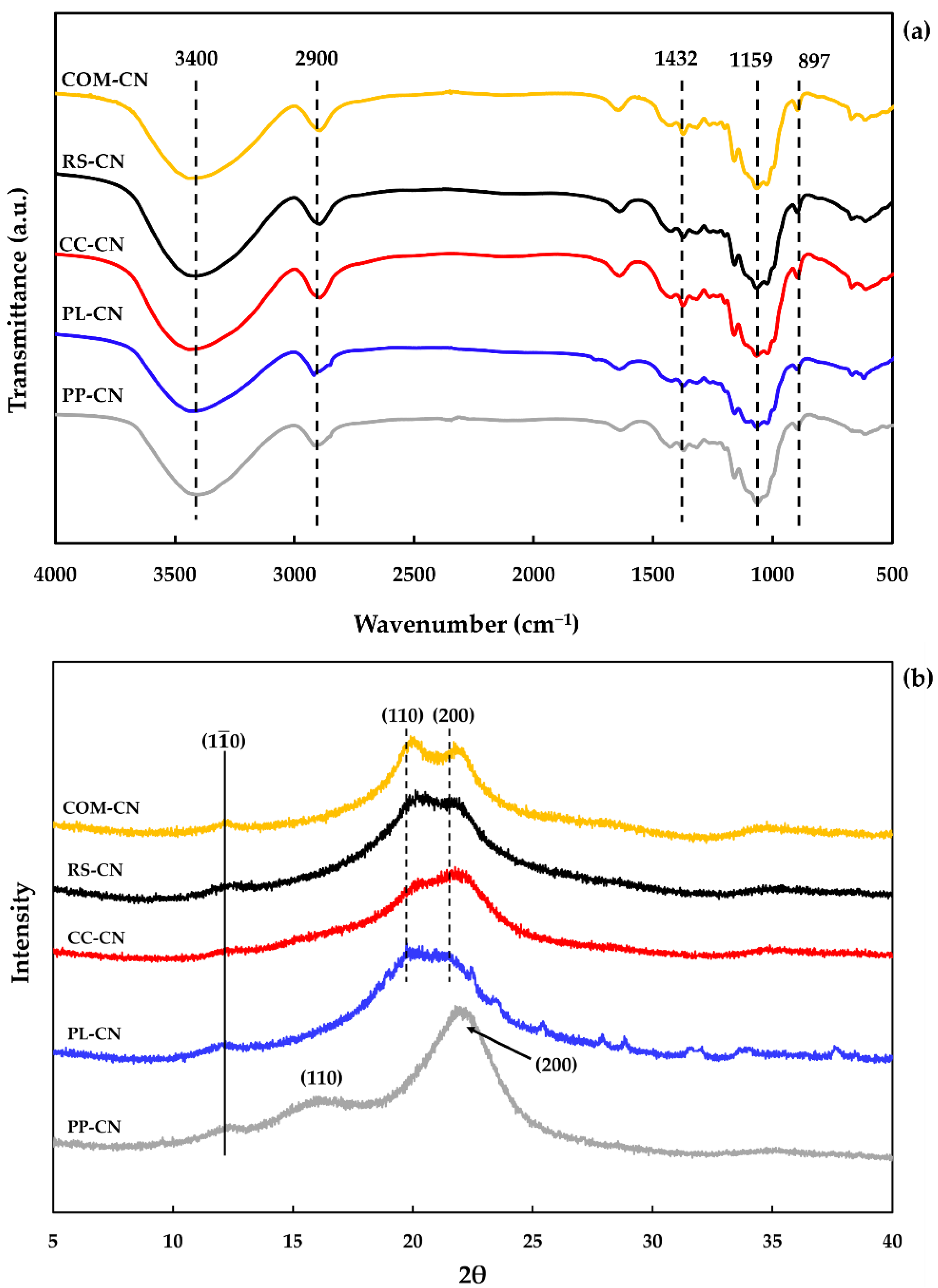 Polymers 14 02534 g002