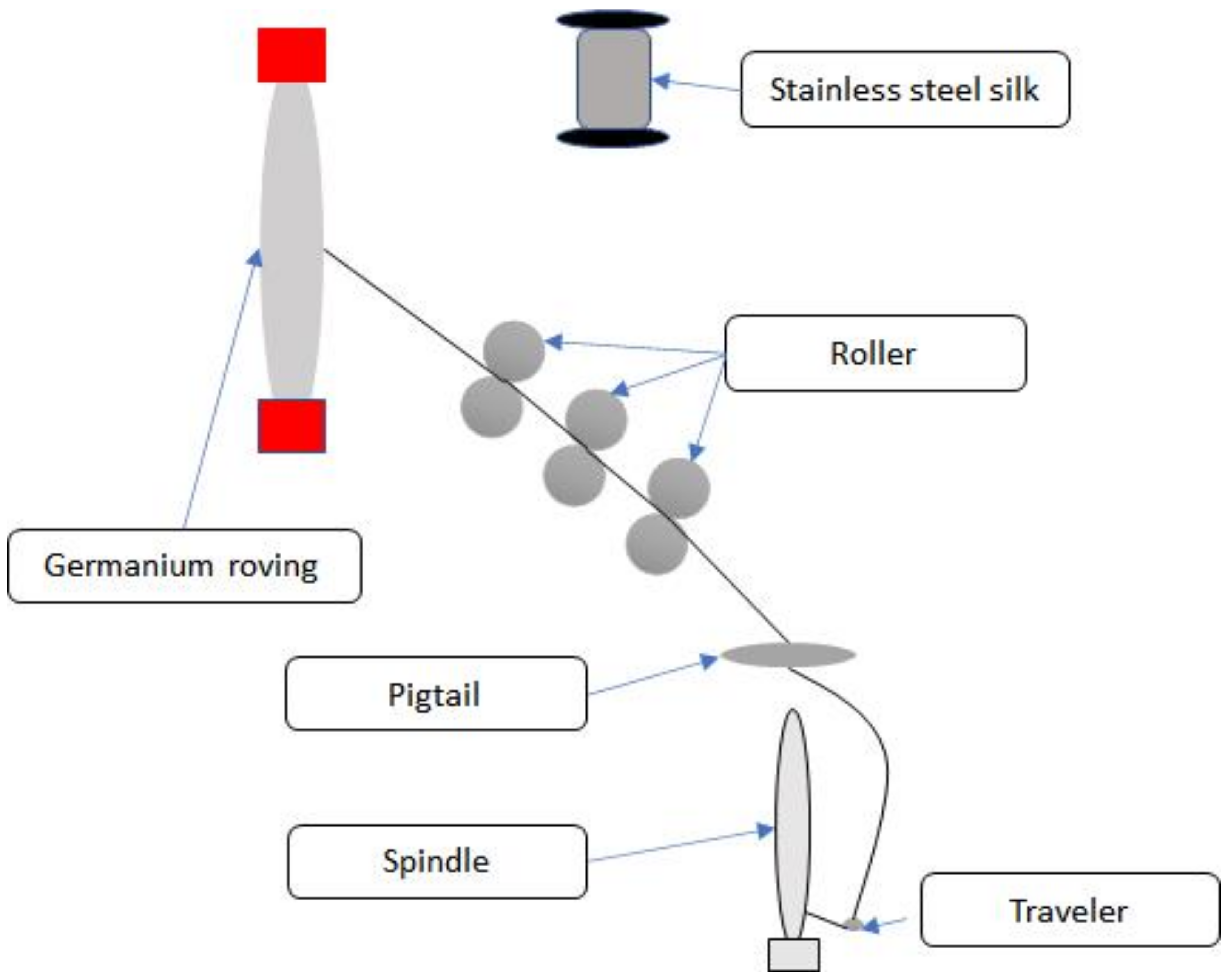 Polymers, Free Full-Text