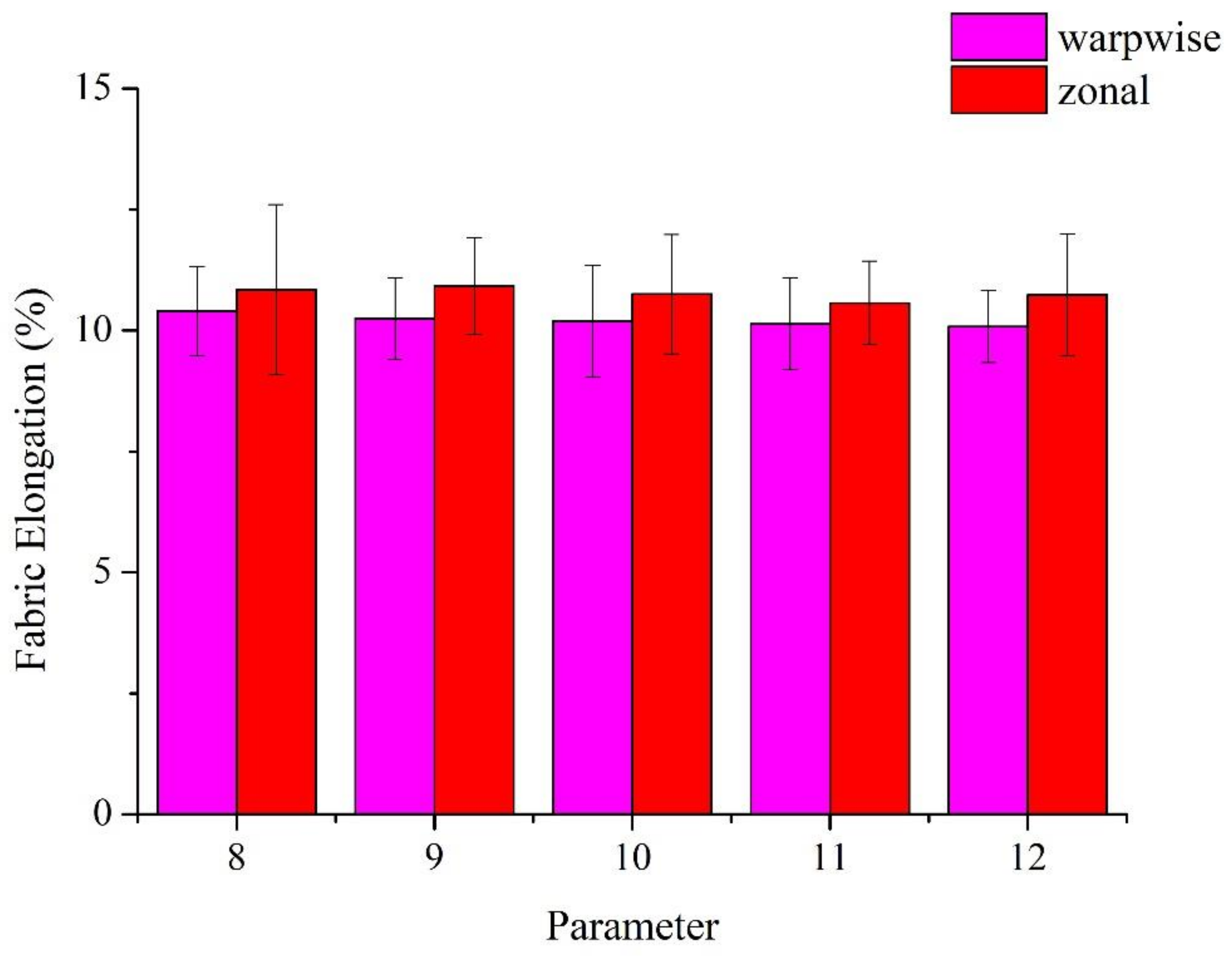 Polymers 14 02536 g007