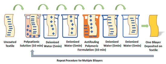 Micro Modal VS Cotton / NTU / Textile Knowledge 