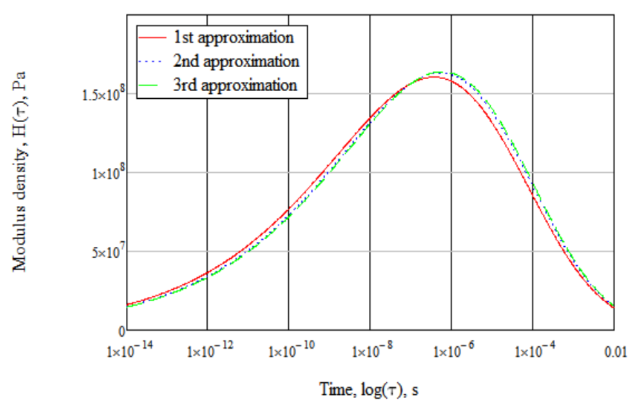 Polymers 14 02548 g002