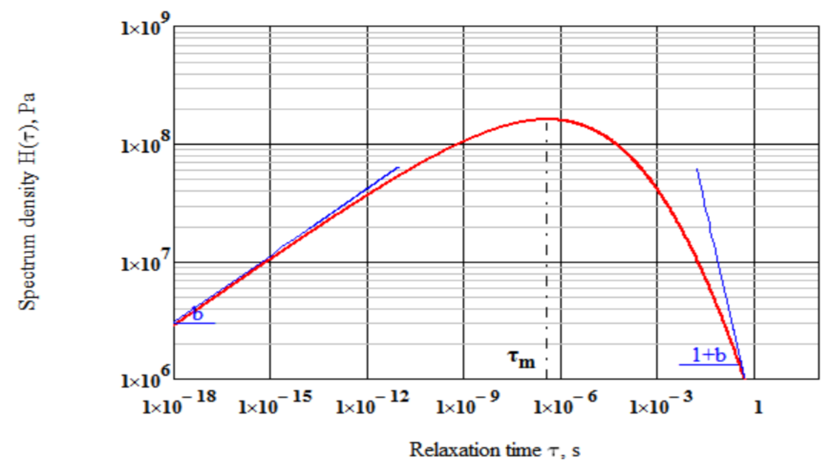 Polymers 14 02548 g003