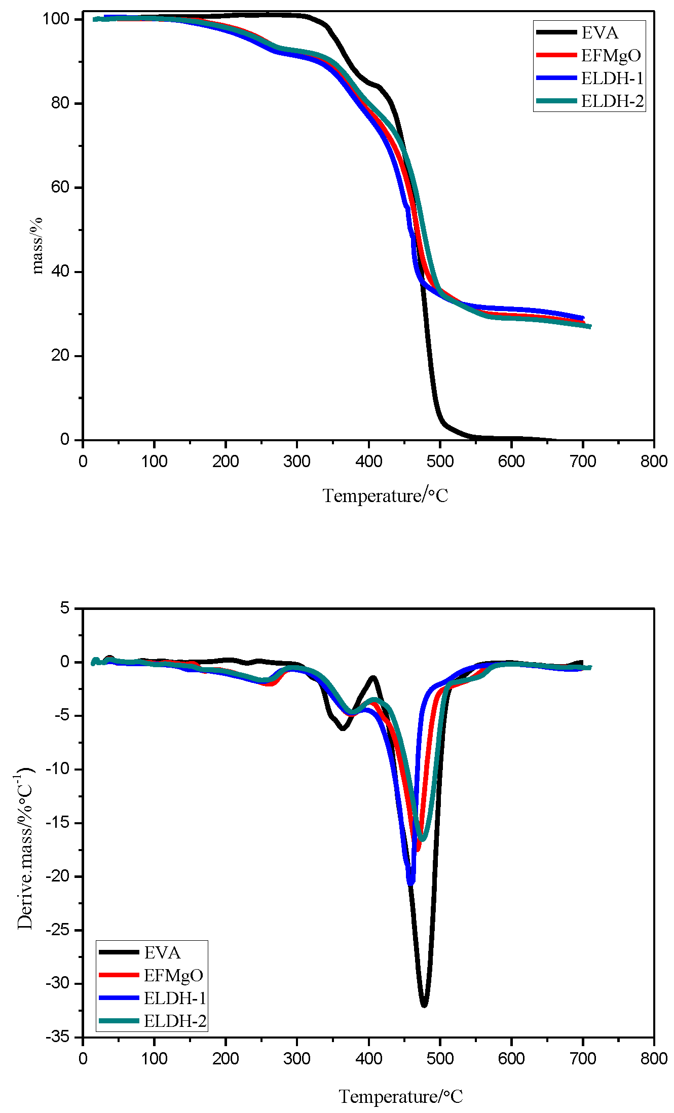 Polymers 14 02549 g009