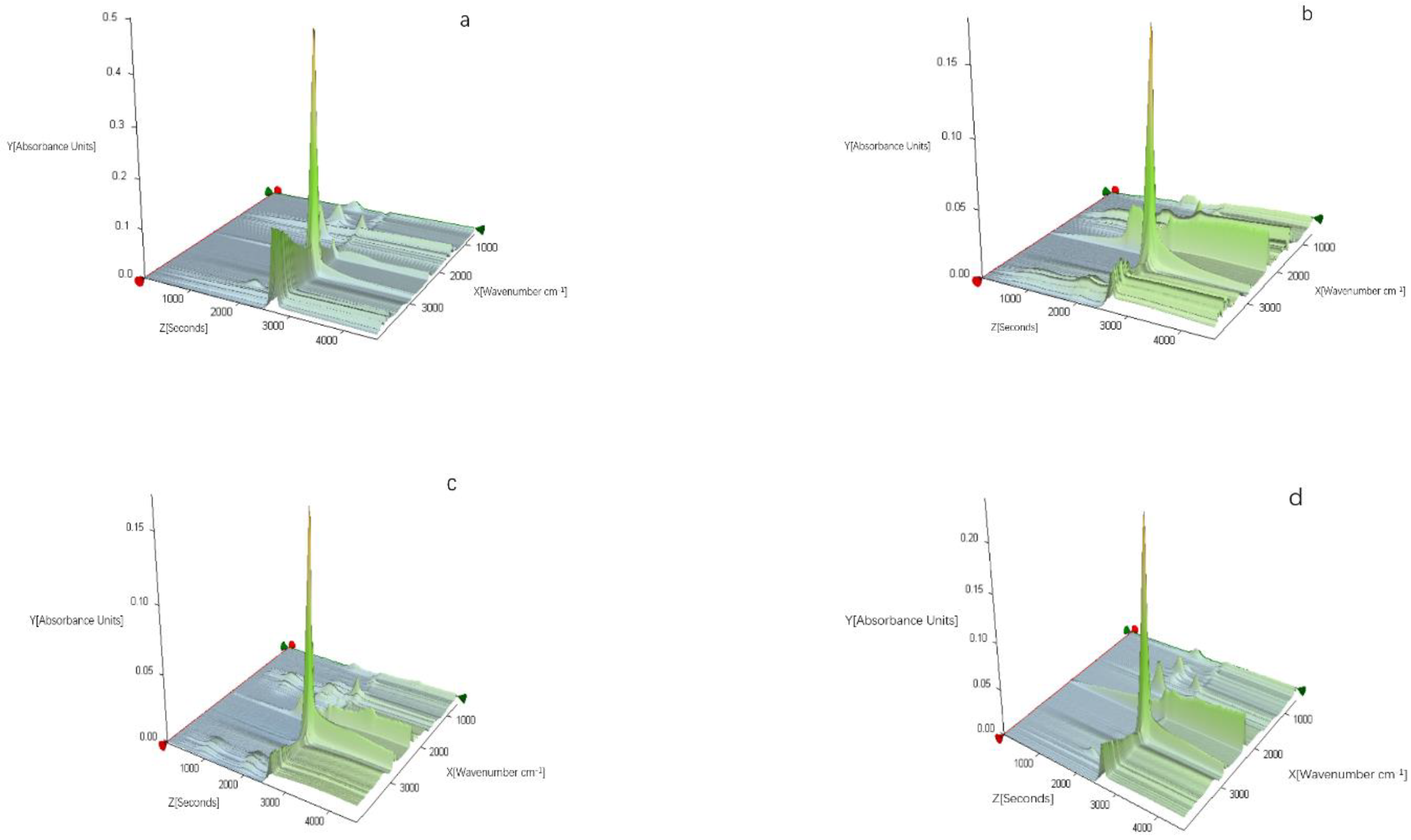Polymers 14 02549 g010