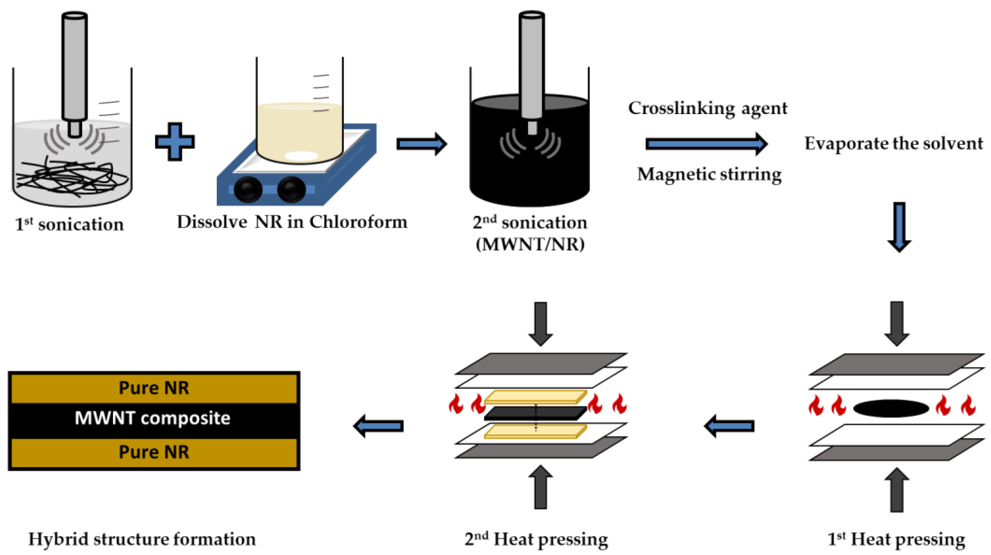Polymers 14 02551 g001