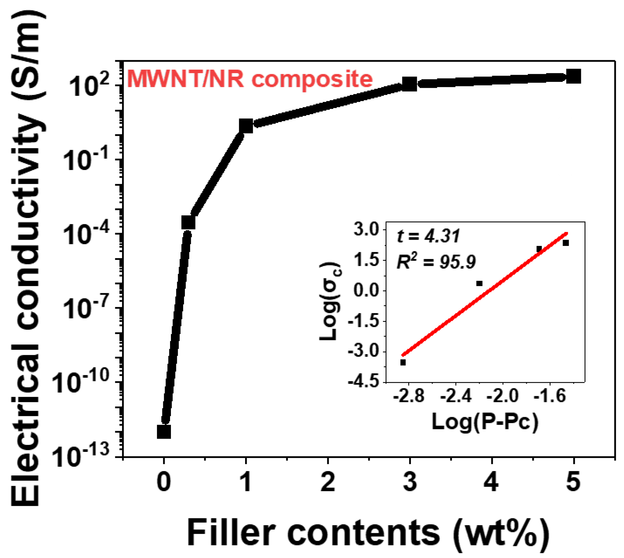 Polymers 14 02551 g003