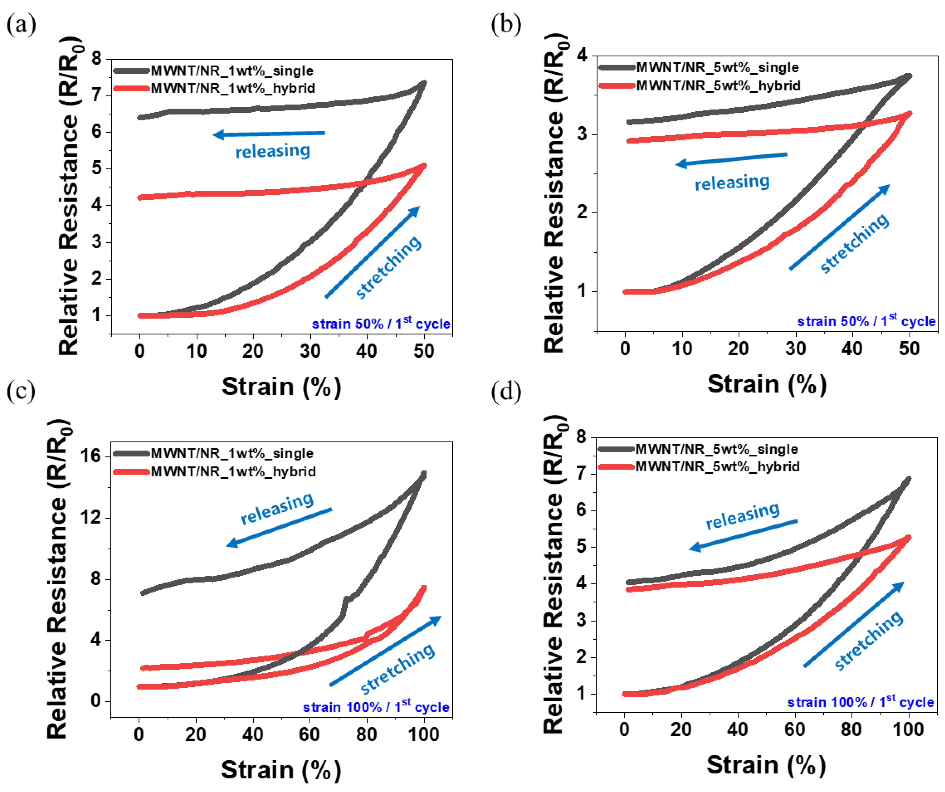 Polymers 14 02551 g005