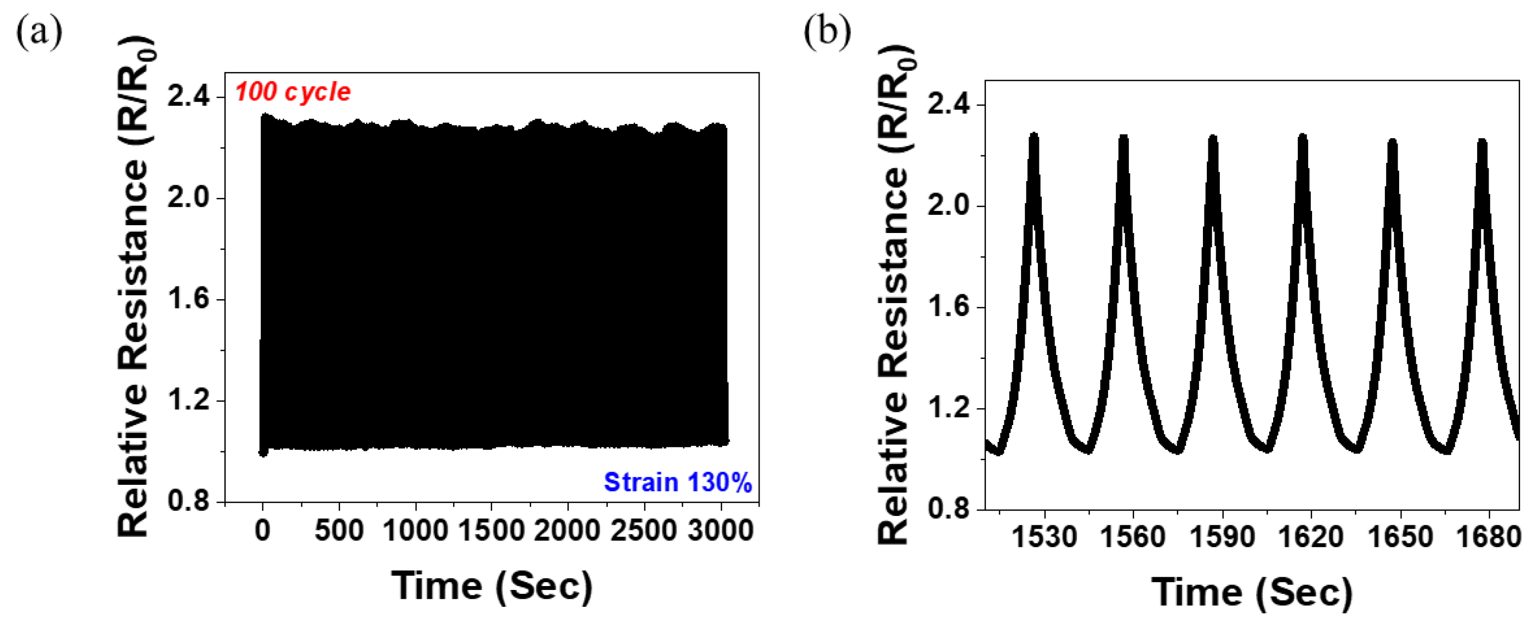 Polymers 14 02551 g007