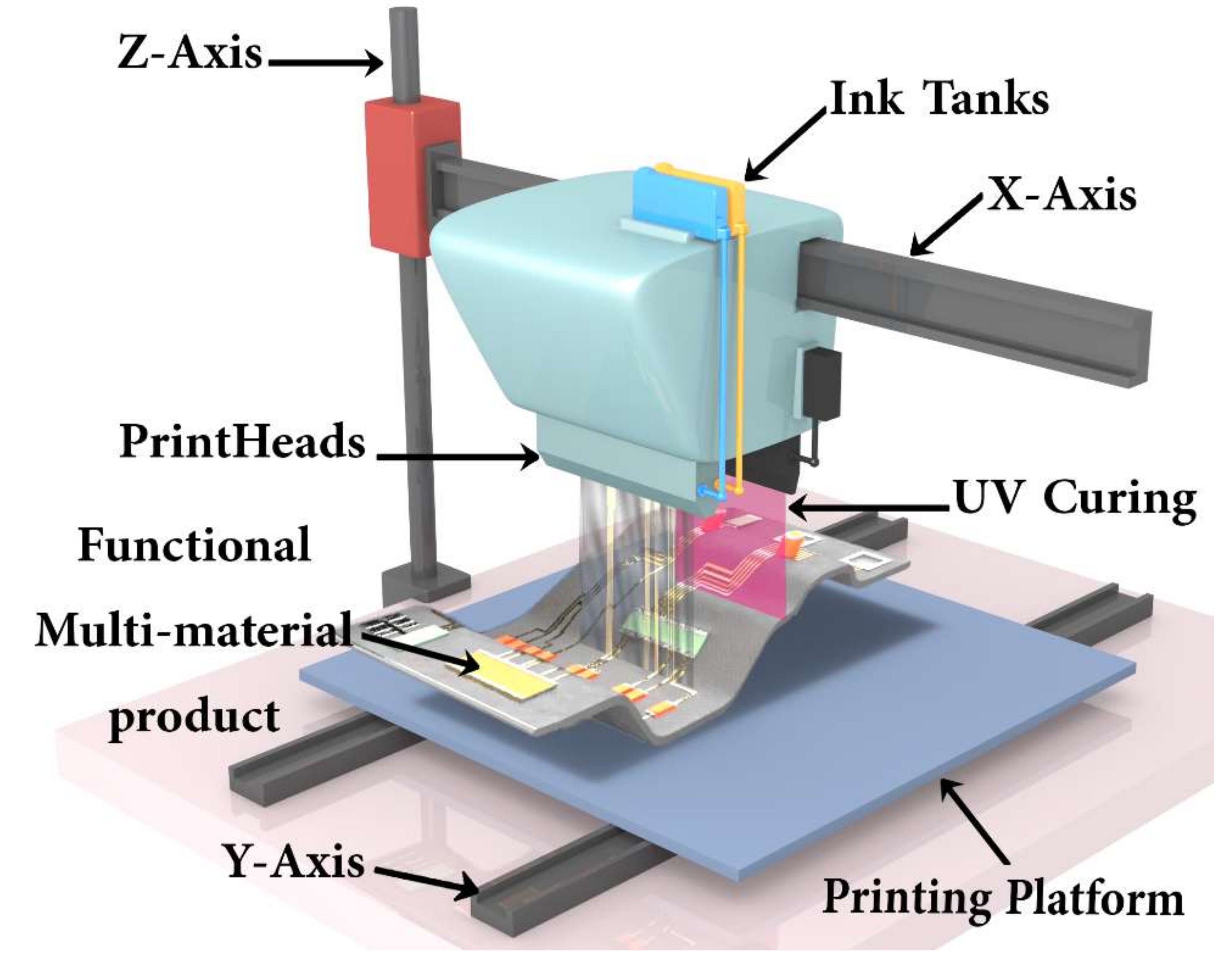 Polymers | Free Full-Text | Effect of Process Parameters on the Performance  of Drop-On-Demand 3D Inkjet Printing: Geometrical-Based Modeling and  Experimental Validation