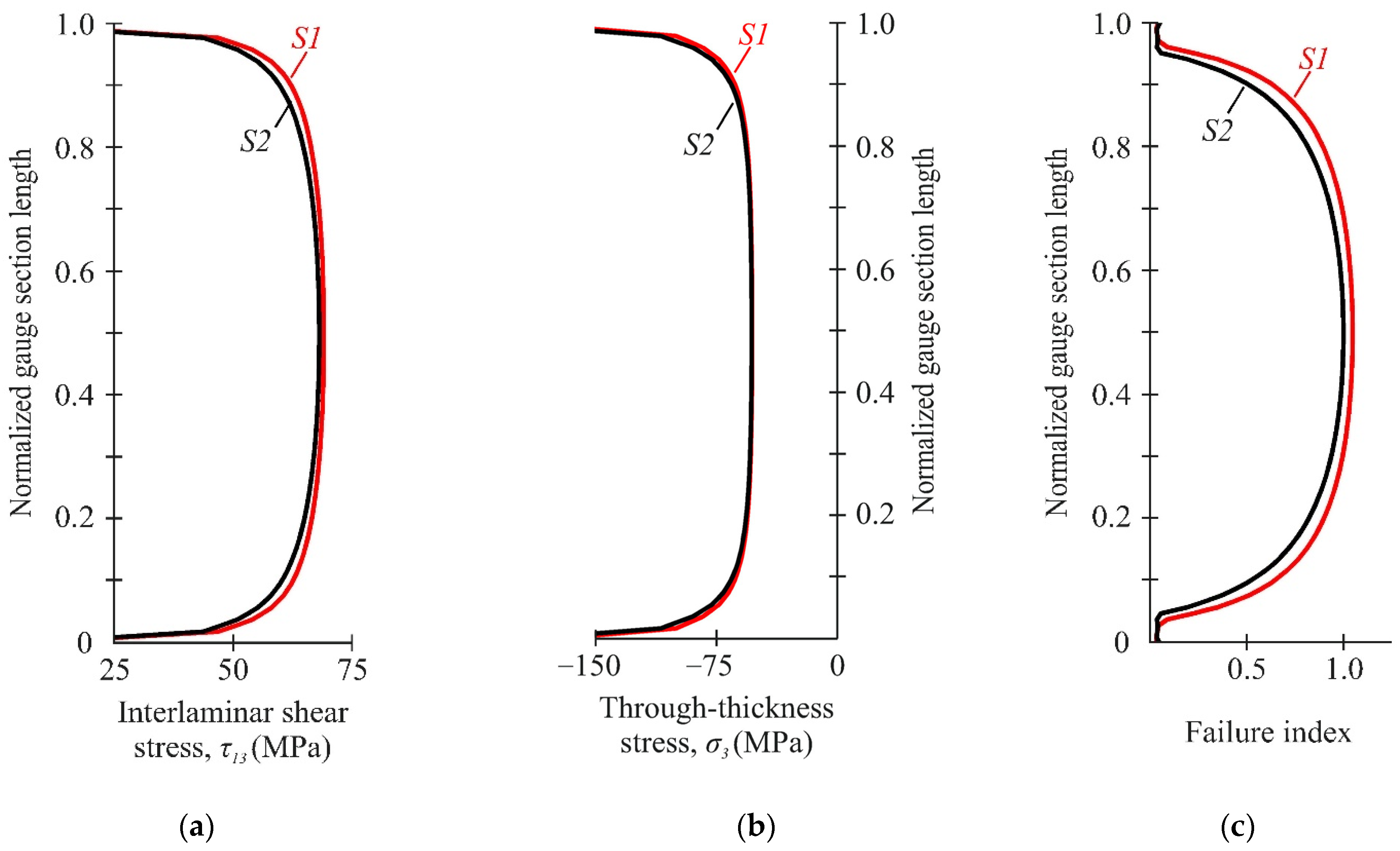 Polymers 14 02575 g007