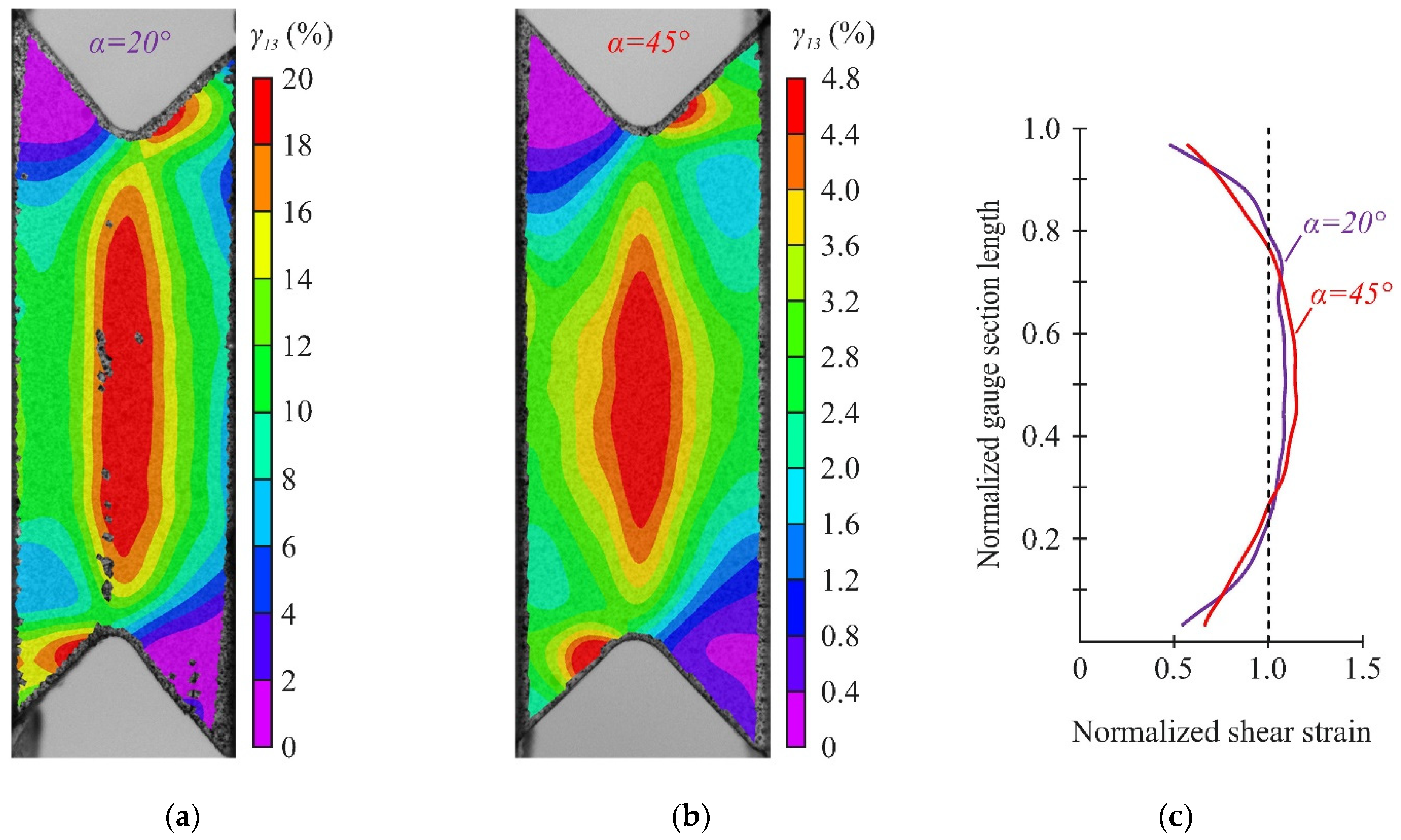 Polymers 14 02575 g013