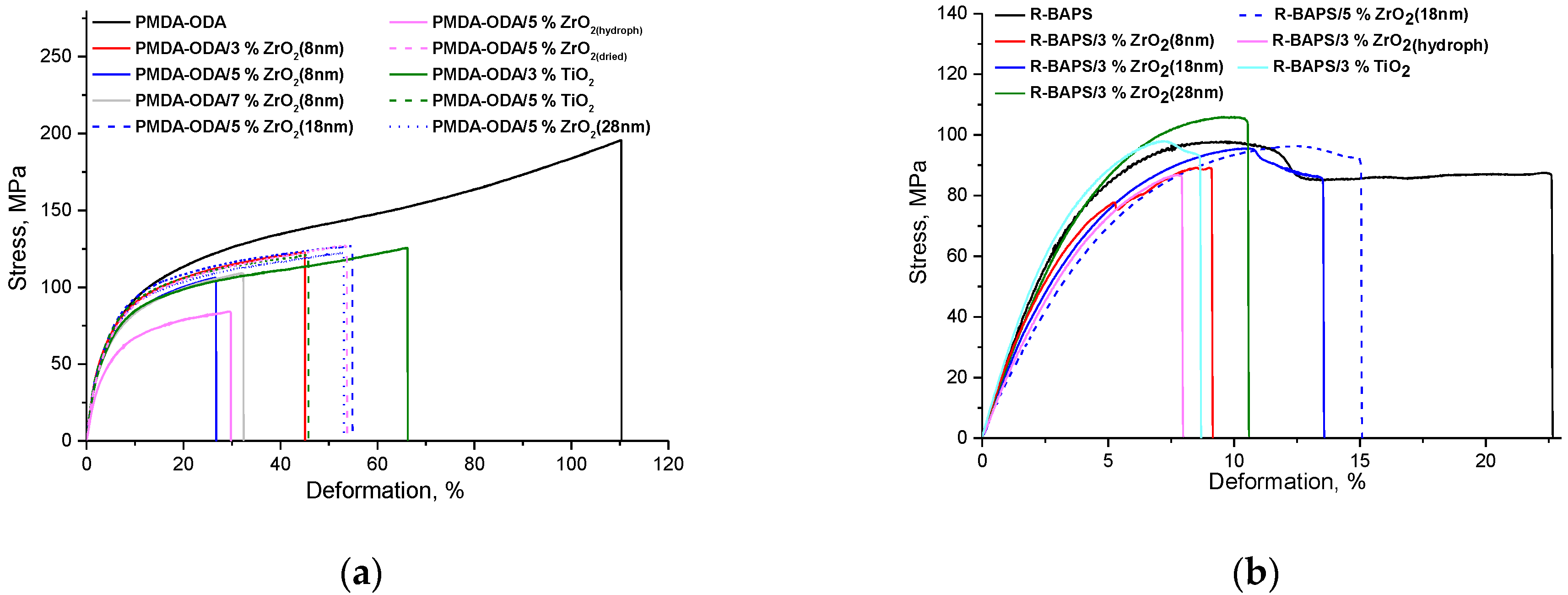Polymers 14 02580 g007