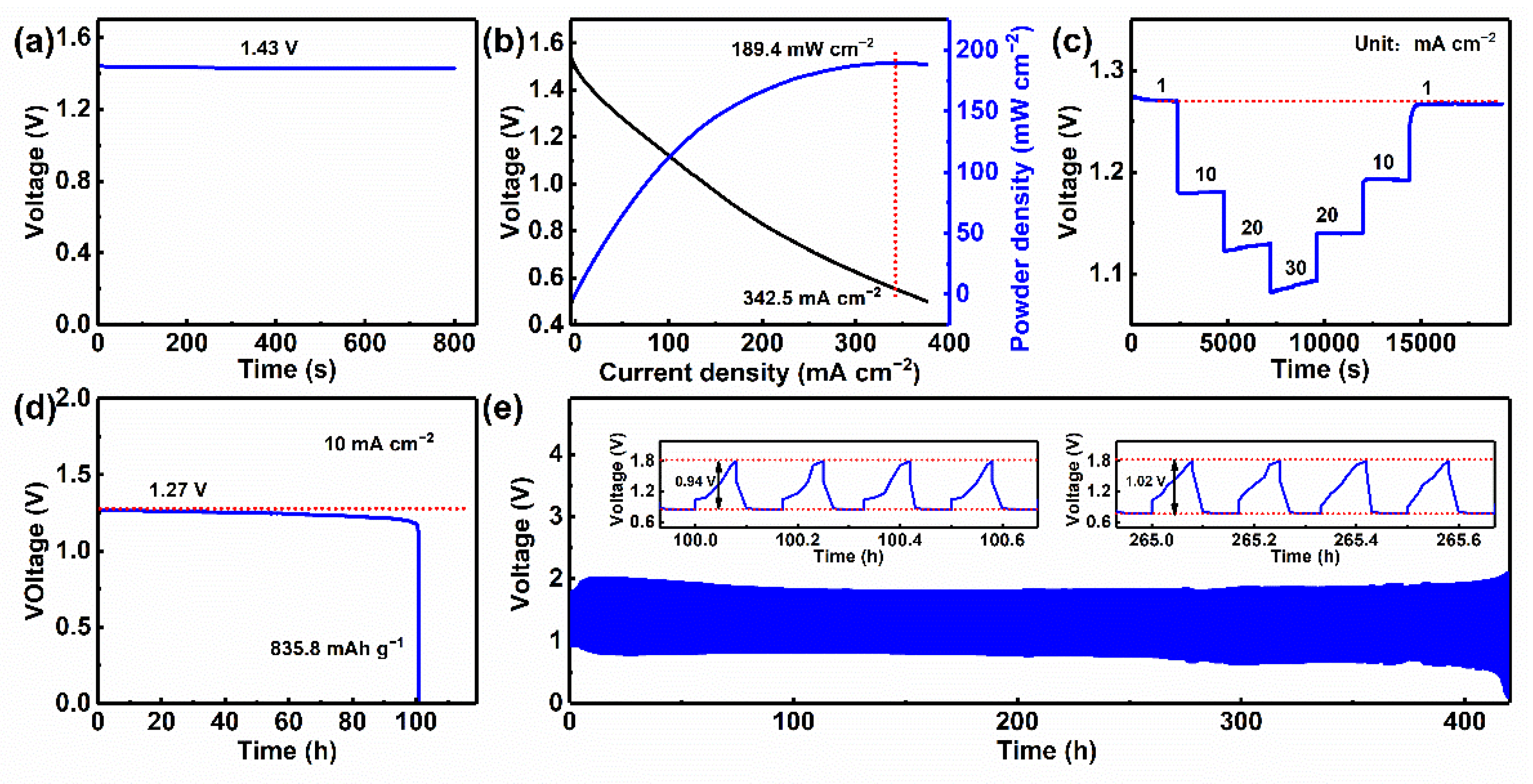 Polymers 14 02581 g007