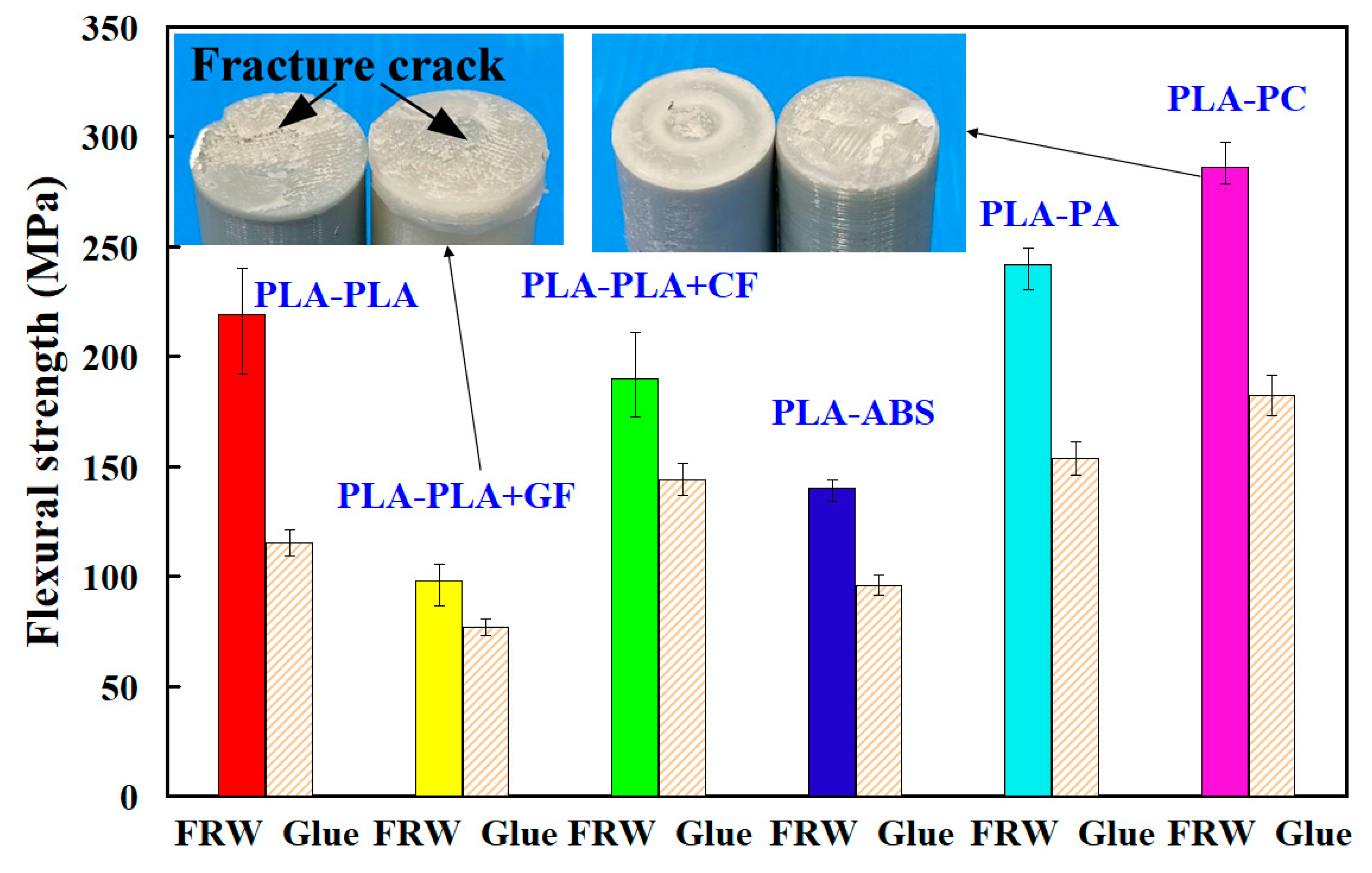 Polymers 14 02582 g014