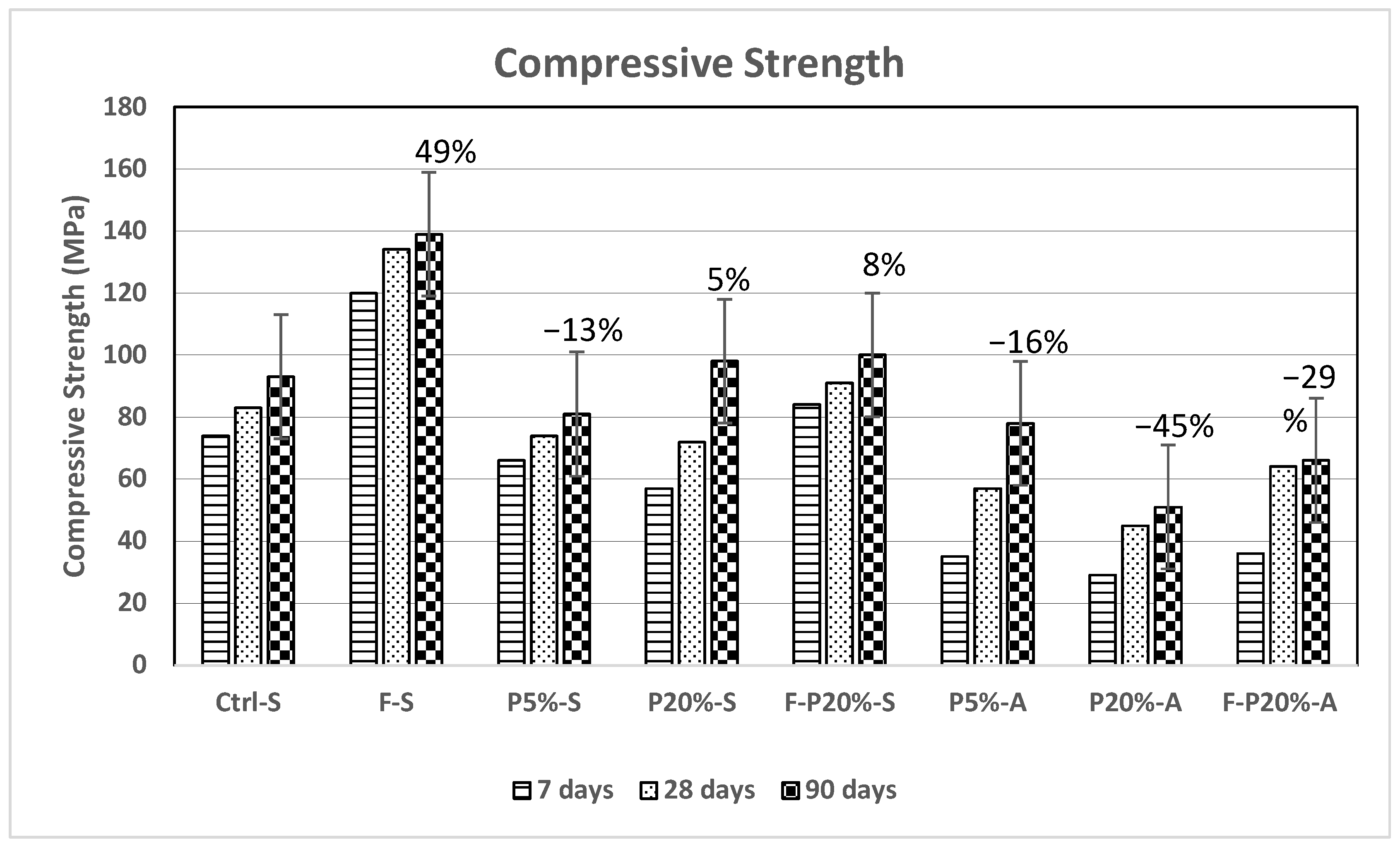 Compressive Strength of High Performance Concrete at the age of 28