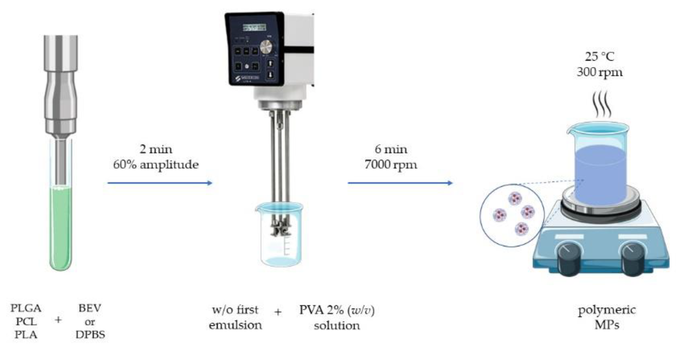Polymers 14 02593 g001 Polymers 14 02593 g001