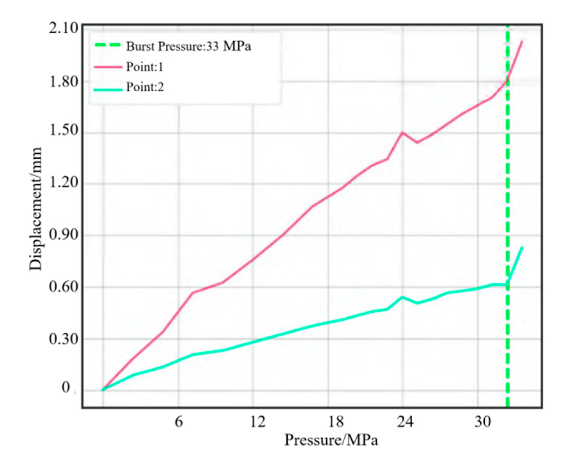 Polymers 14 02596 g010
