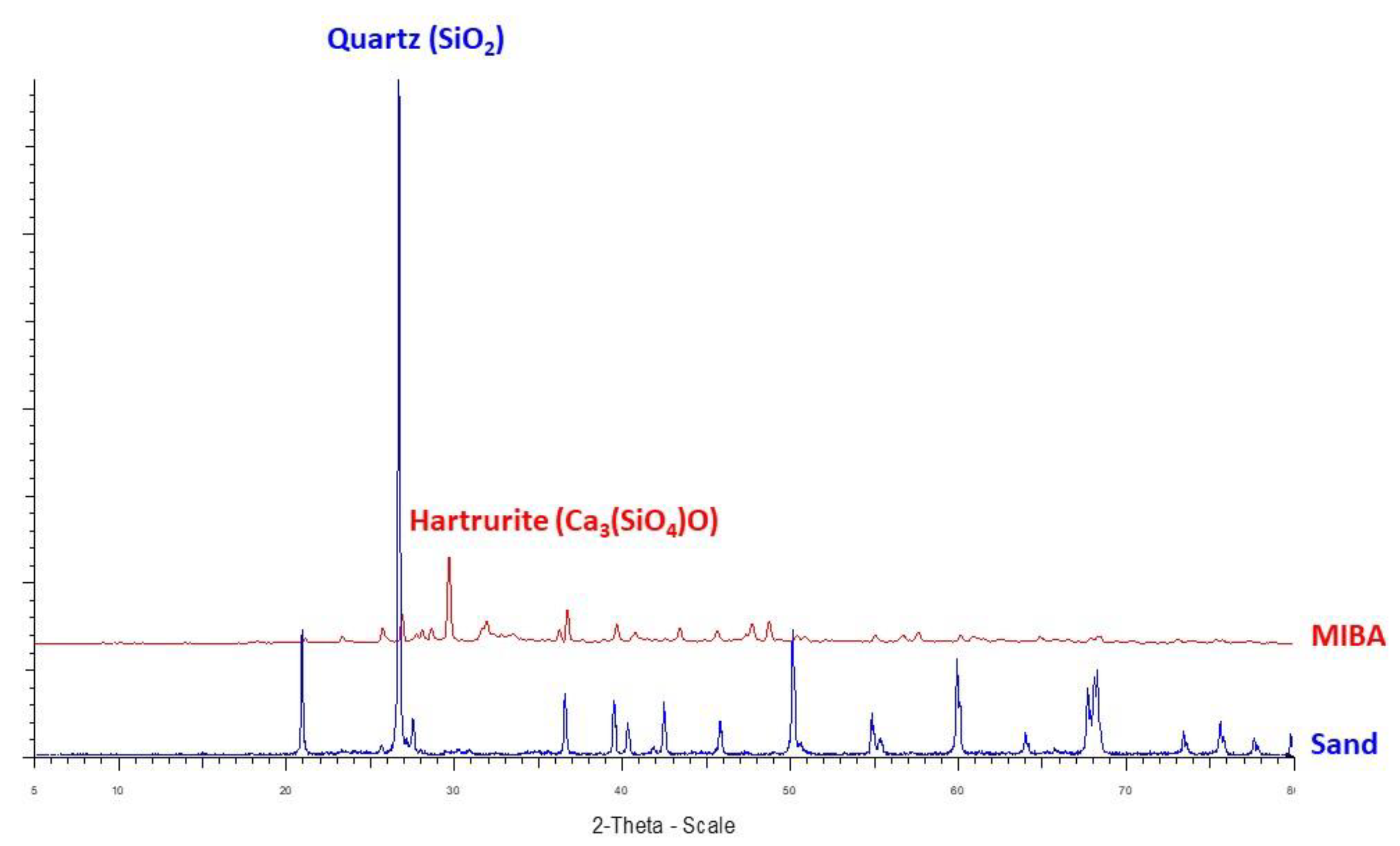 Polymers 14 02597 g003