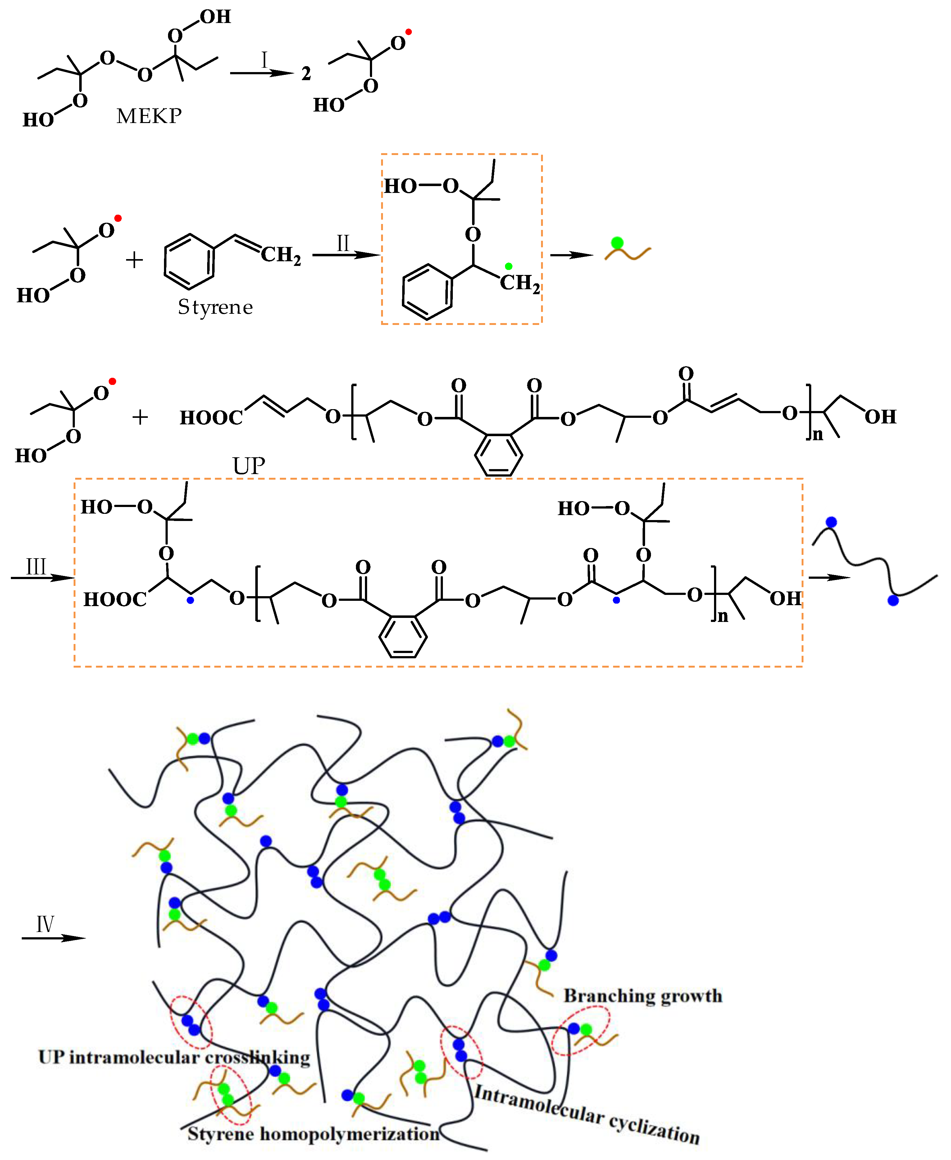 Polymers 14 02598 g002