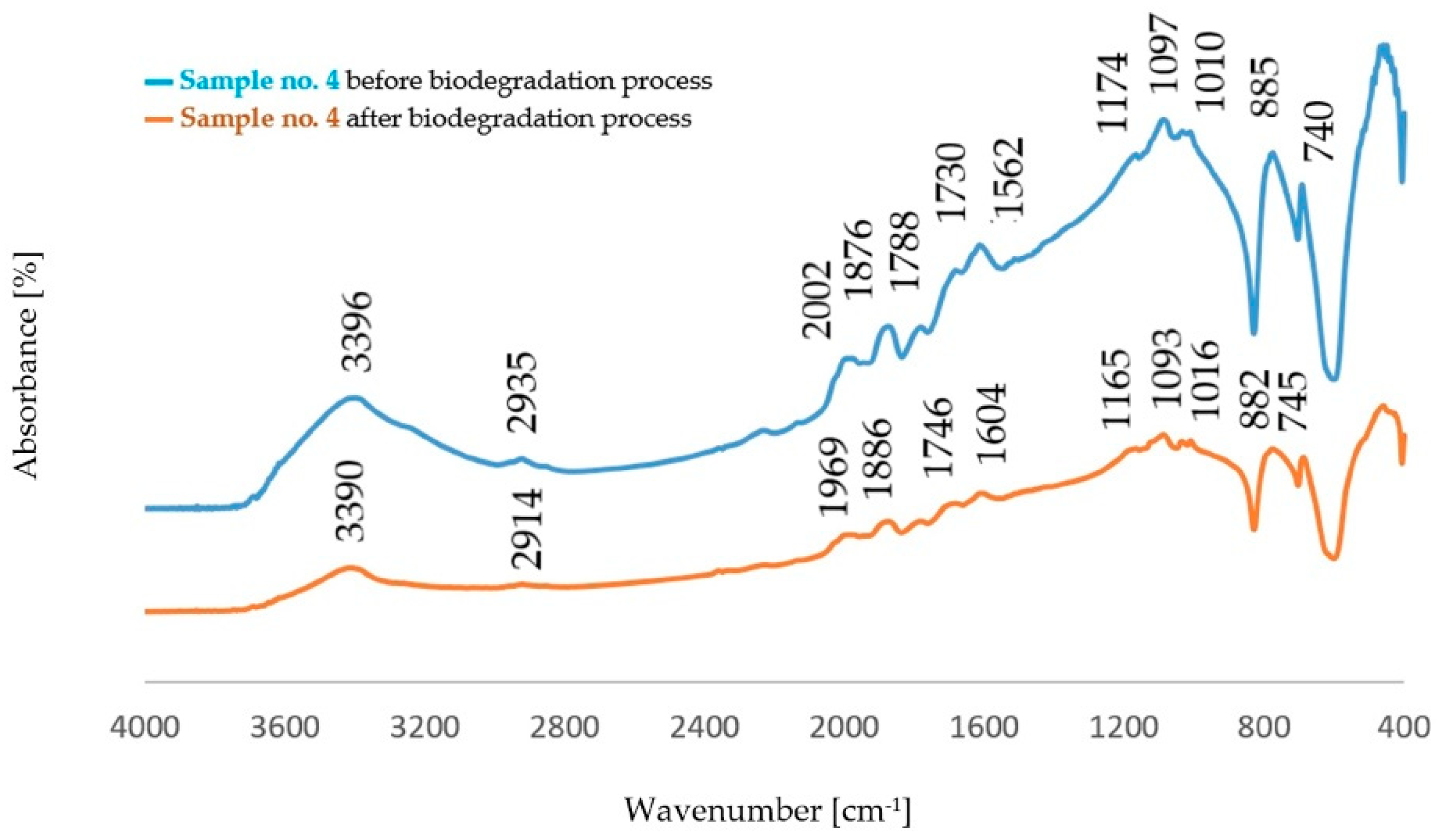 Polymers 14 02605 g005