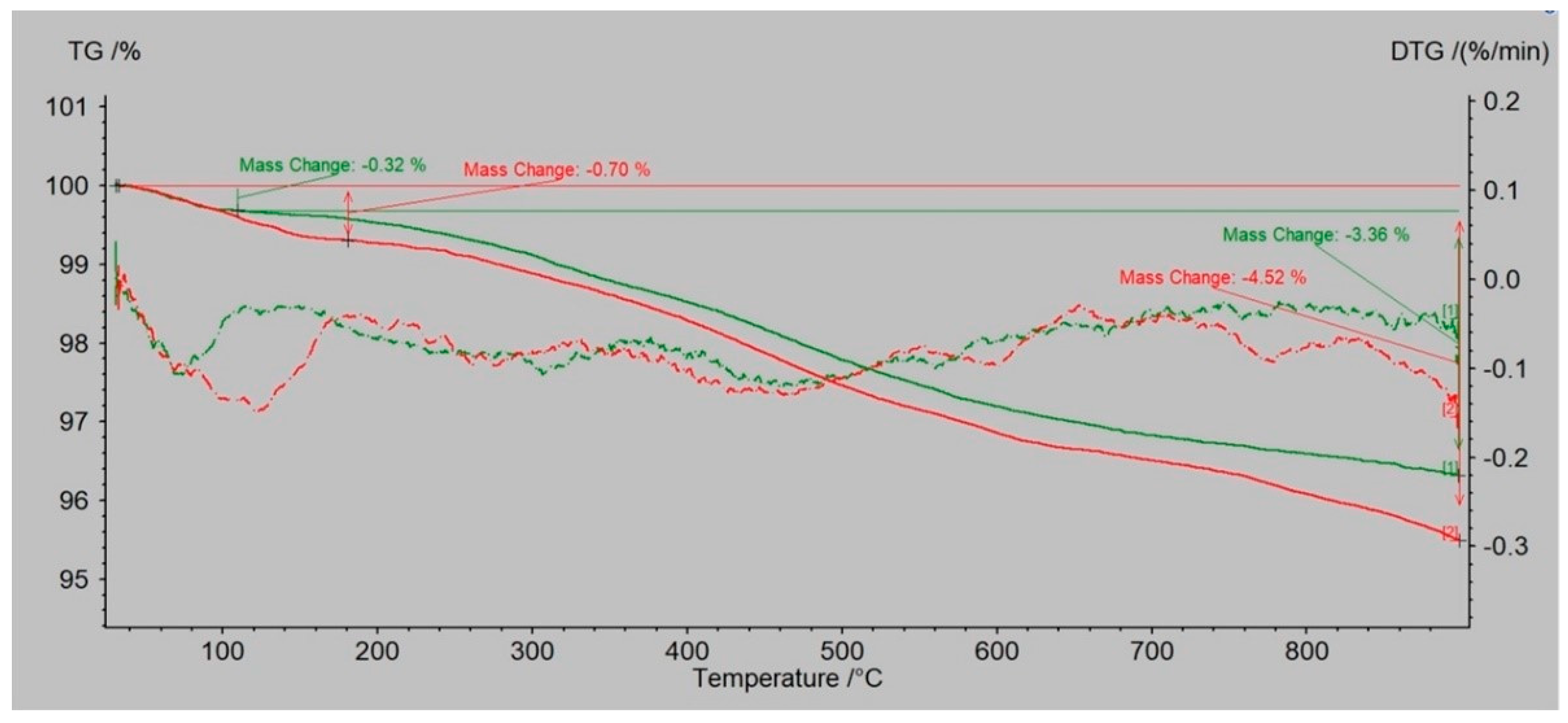 Polymers 14 02605 g008