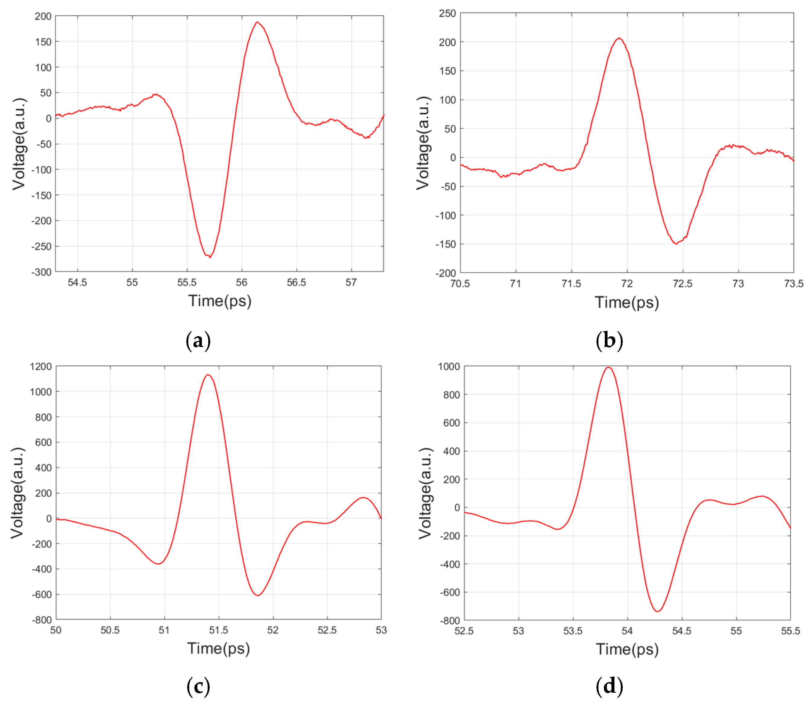 Polymers 14 02611 g006