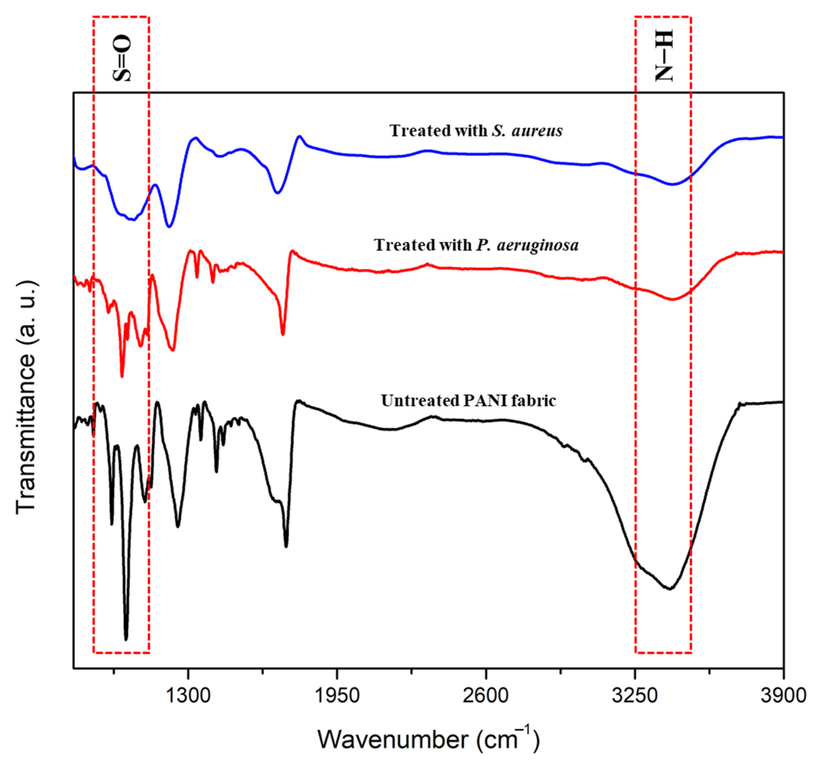 Polymers 14 02617 g007