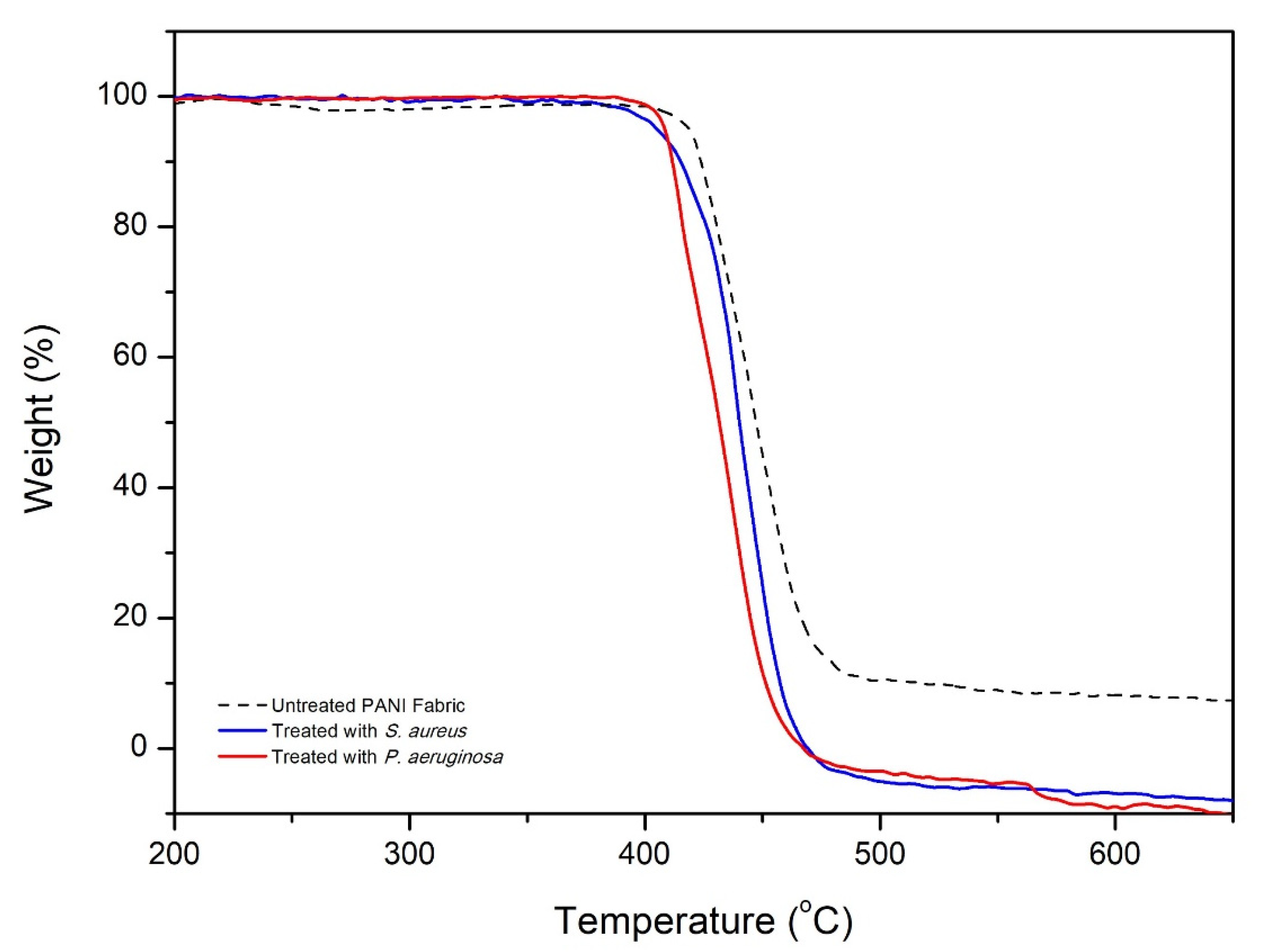 Polymers 14 02617 g010