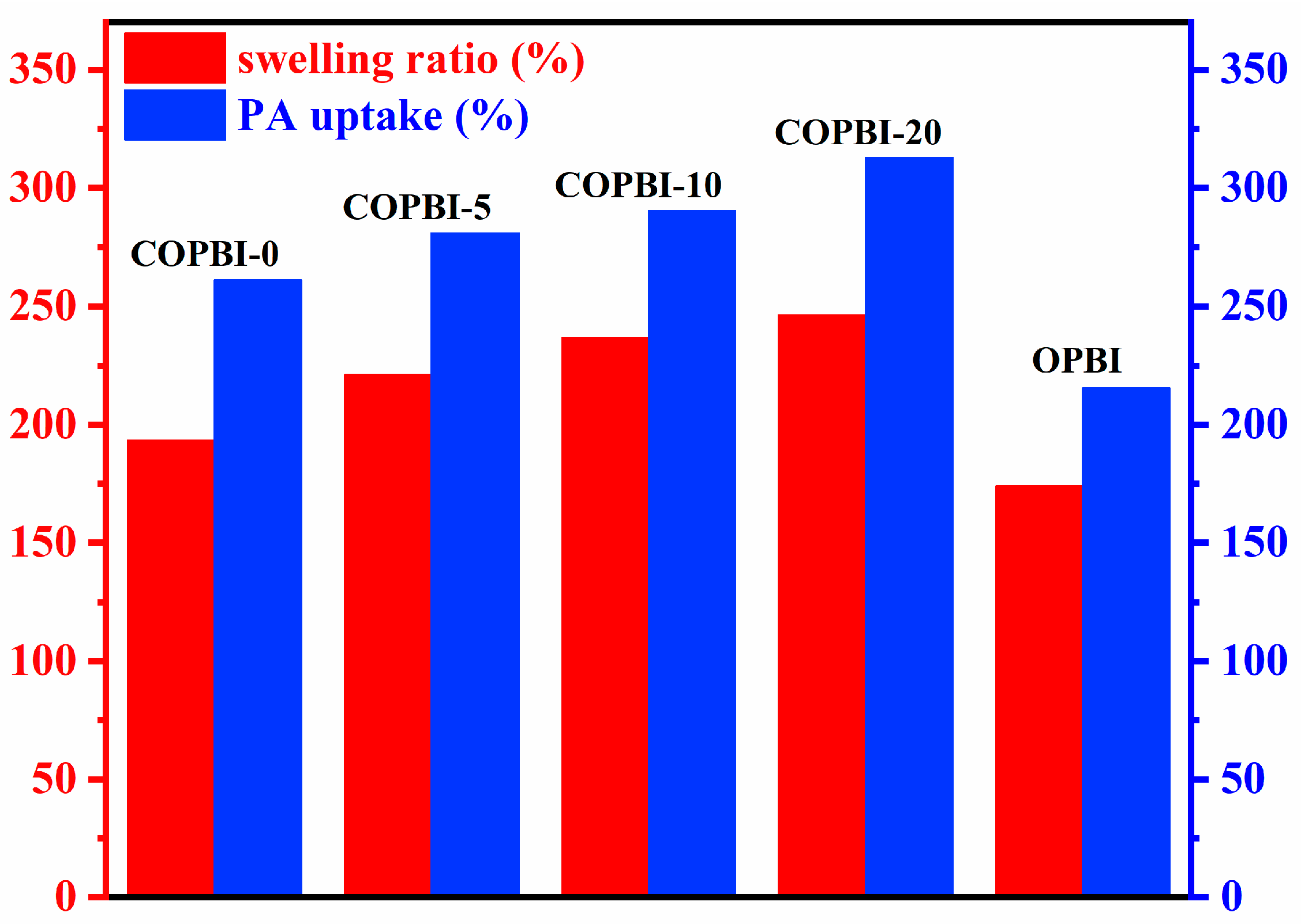 Polymers 14 02621 g006