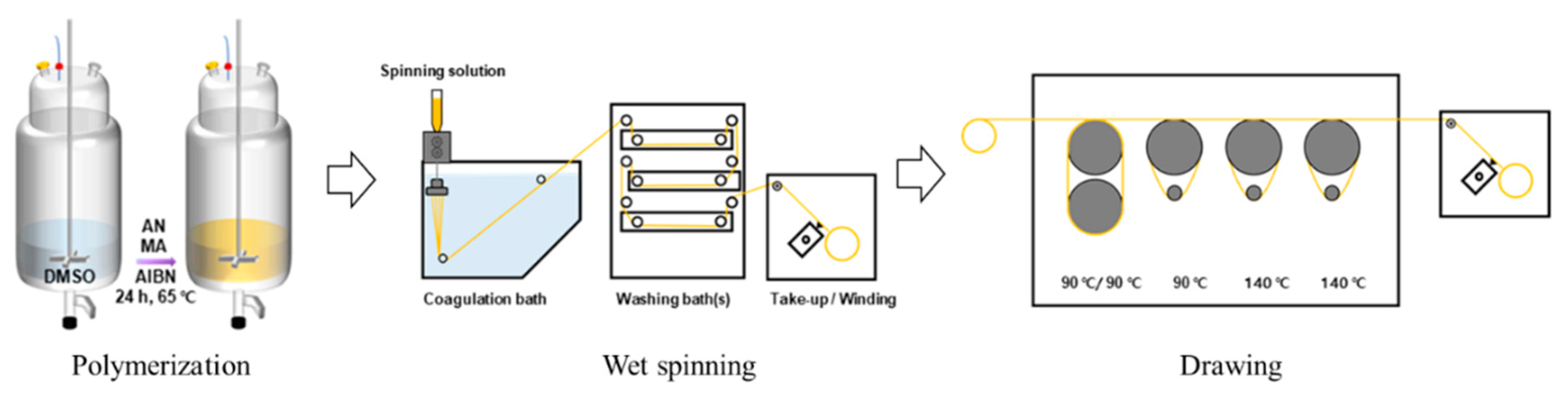 Polymers 14 02625 g001