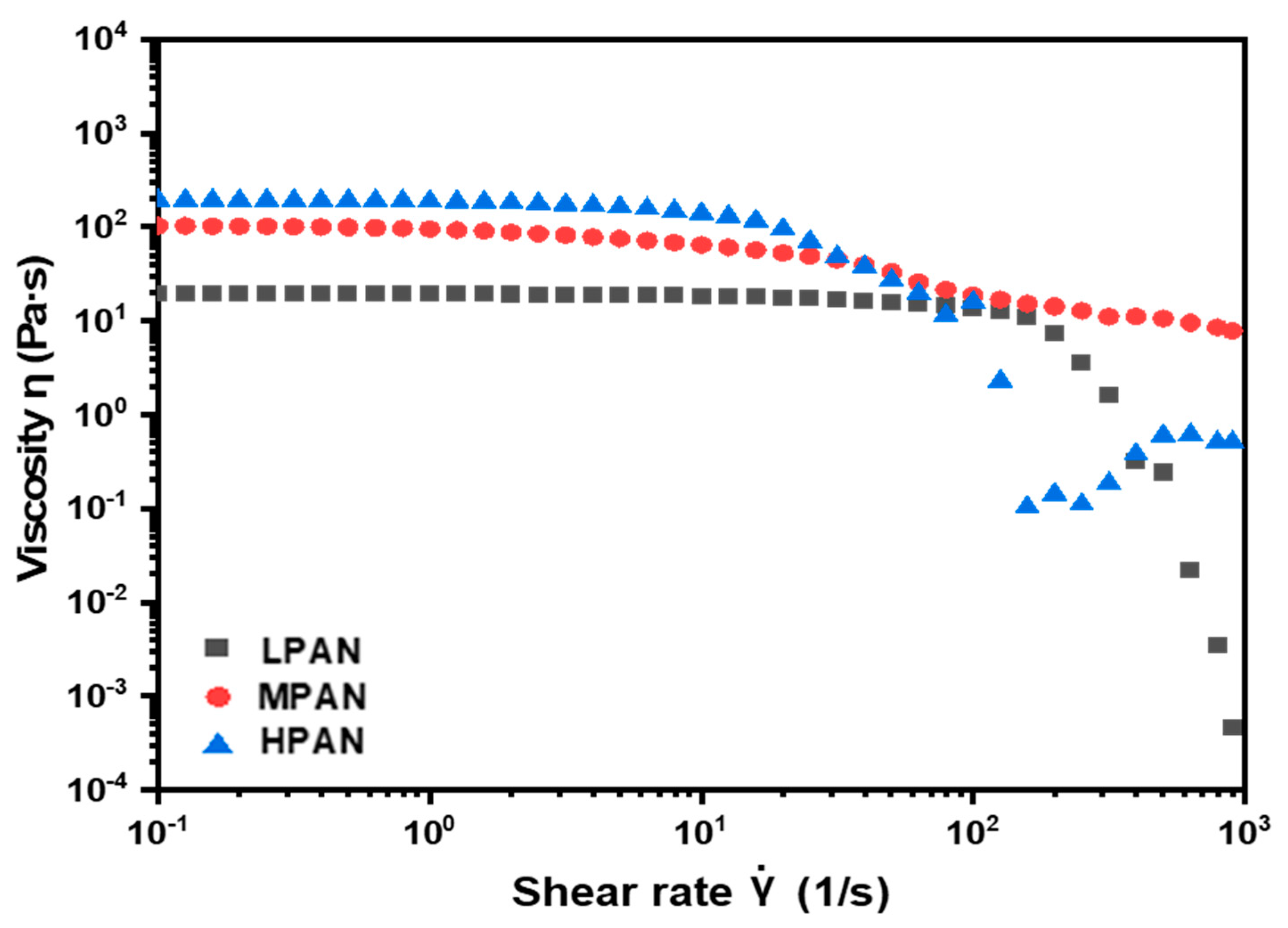 Polymers 14 02625 g003