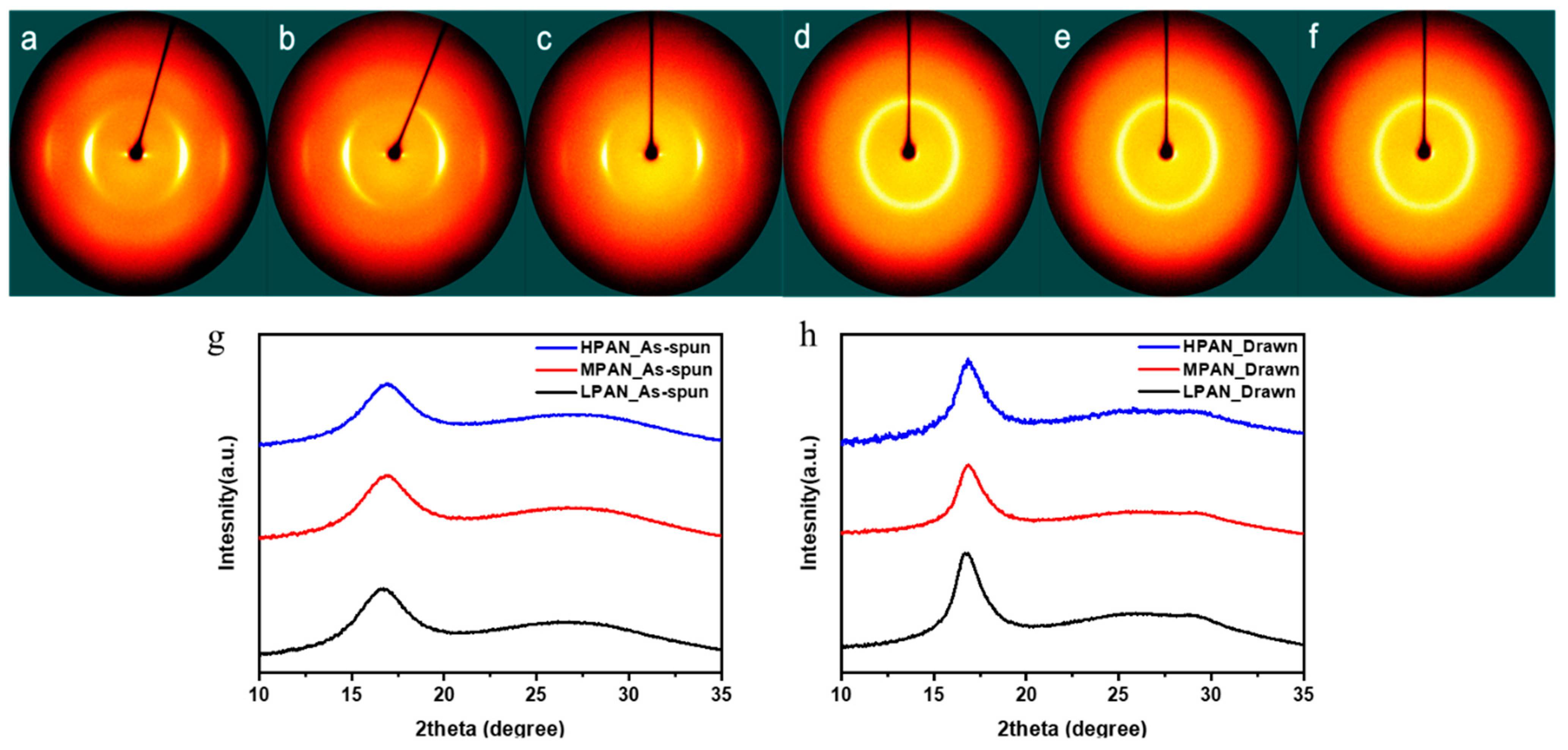 Polymers 14 02625 g007