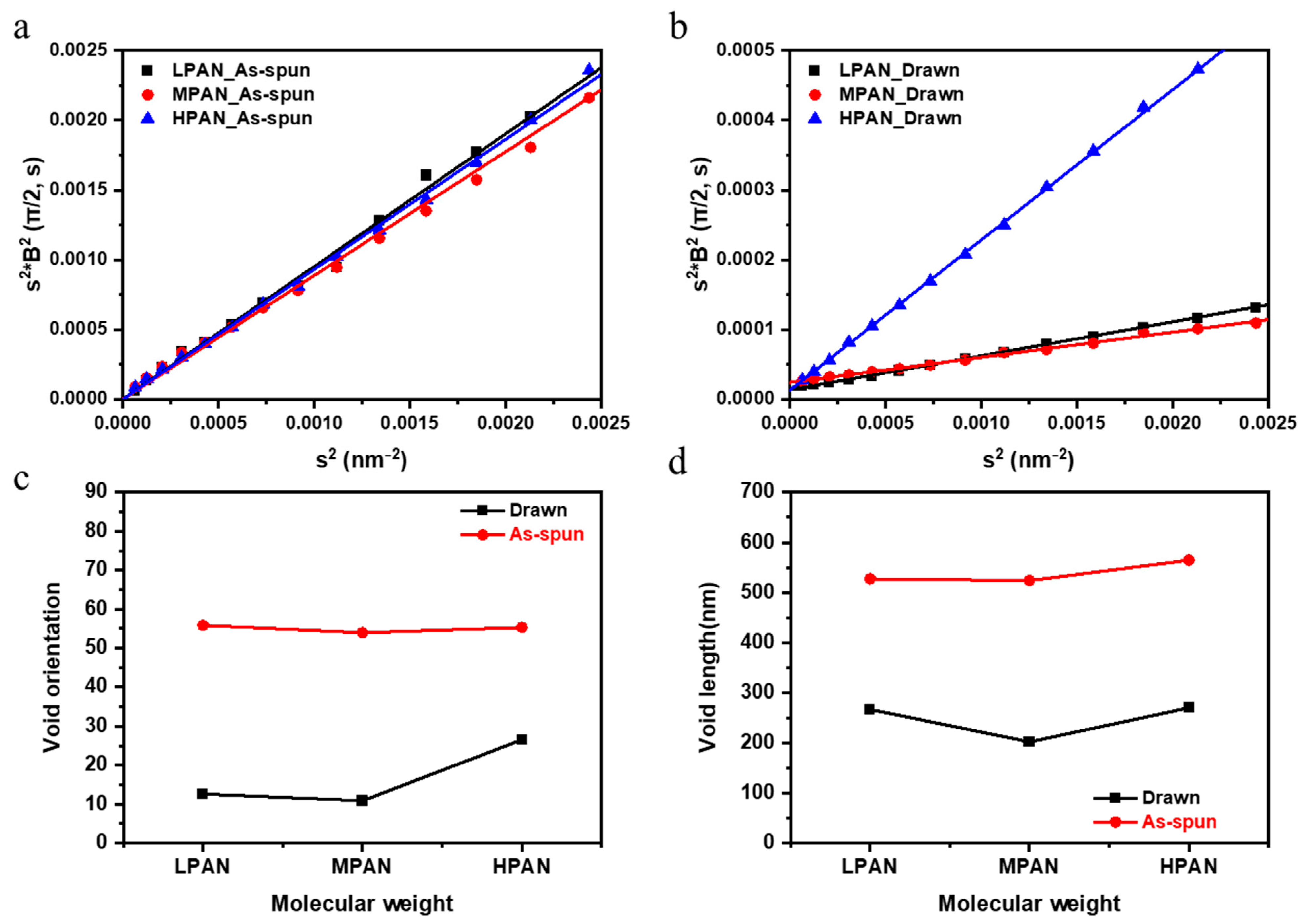 Polymers 14 02625 g008