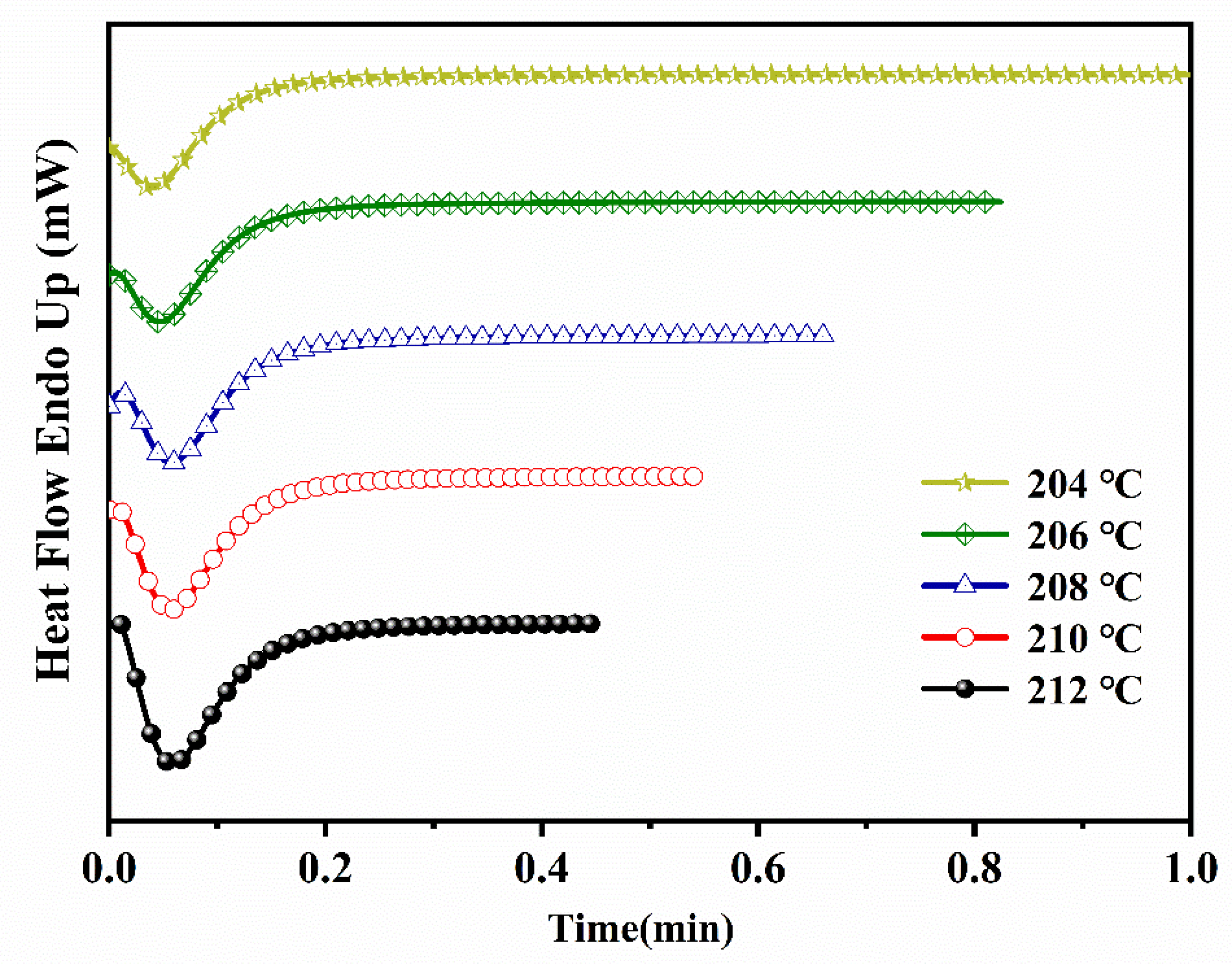 Polymers 14 02630 g002