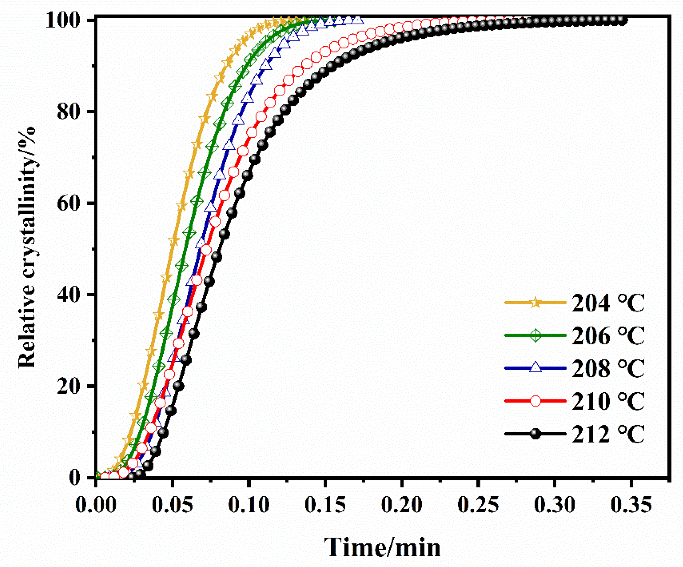 Polymers 14 02630 g003