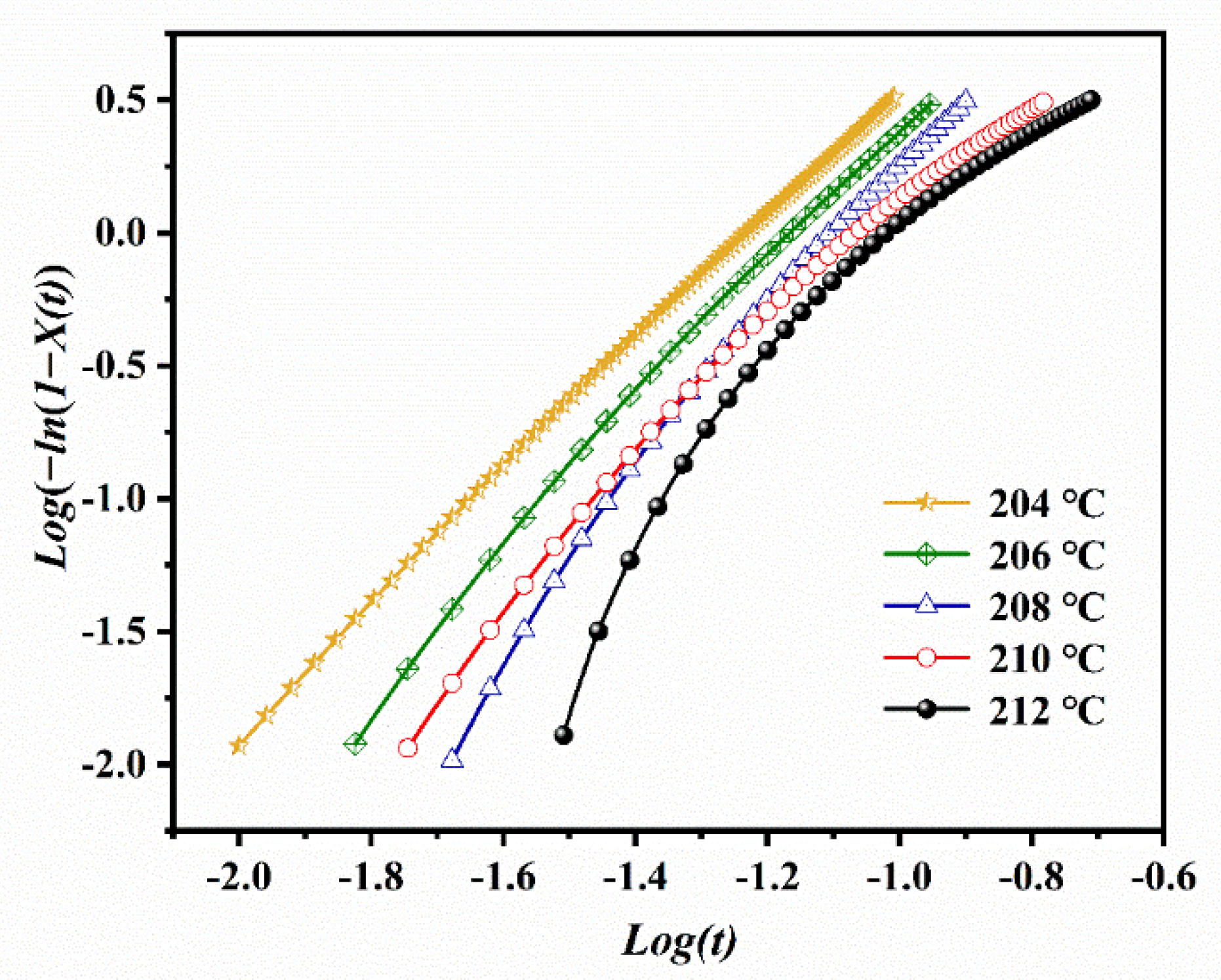 Polymers 14 02630 g004