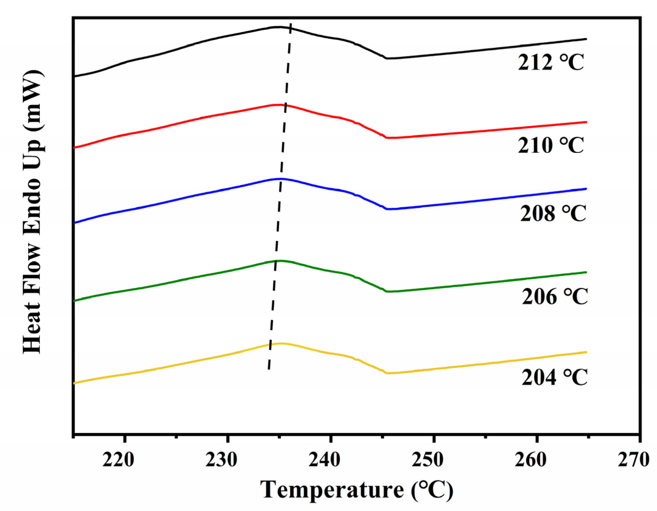 Polymers 14 02630 g005