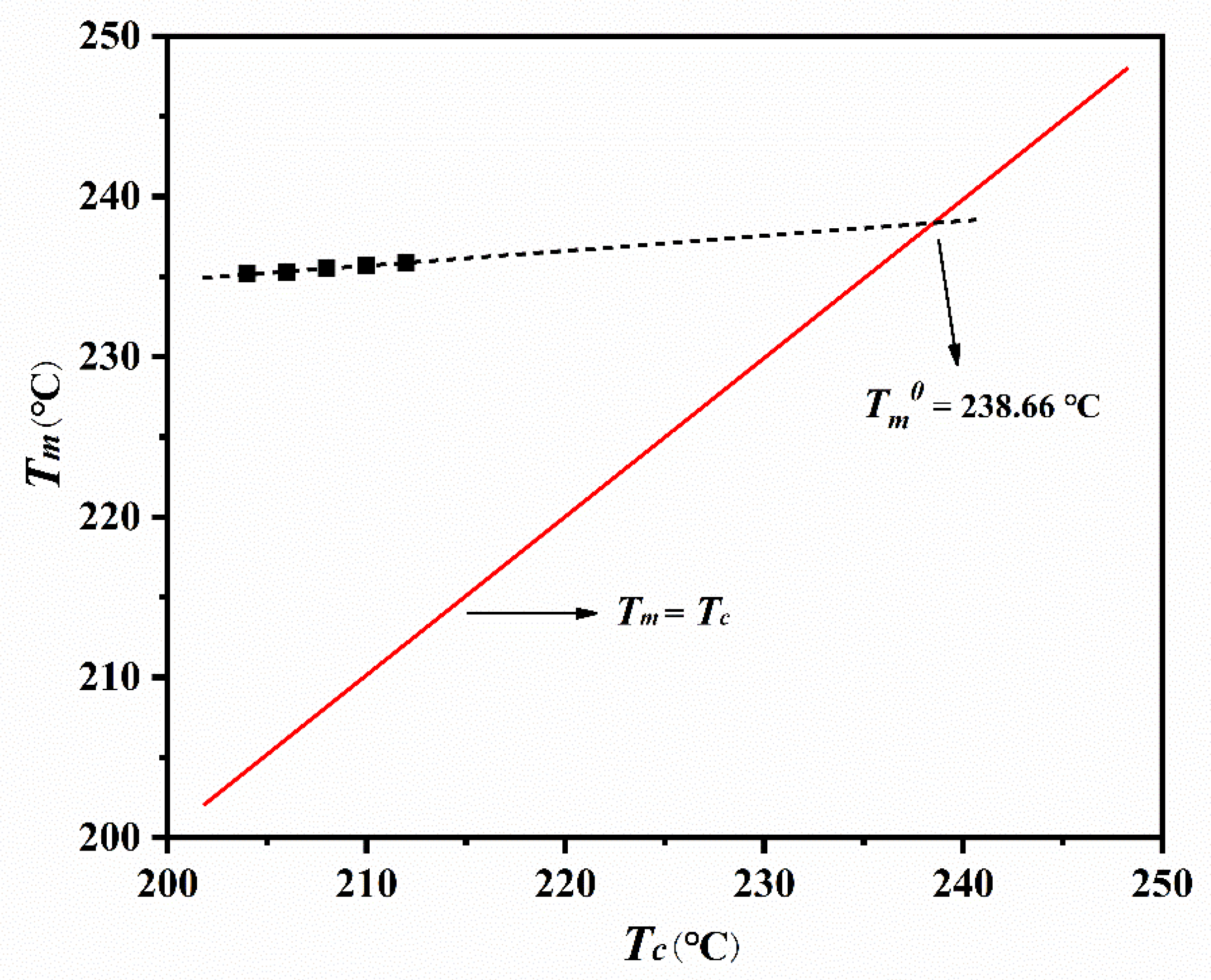 Polymers 14 02630 g006