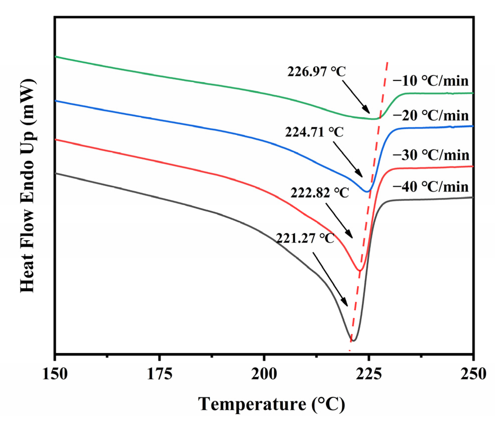 Polymers 14 02630 g010