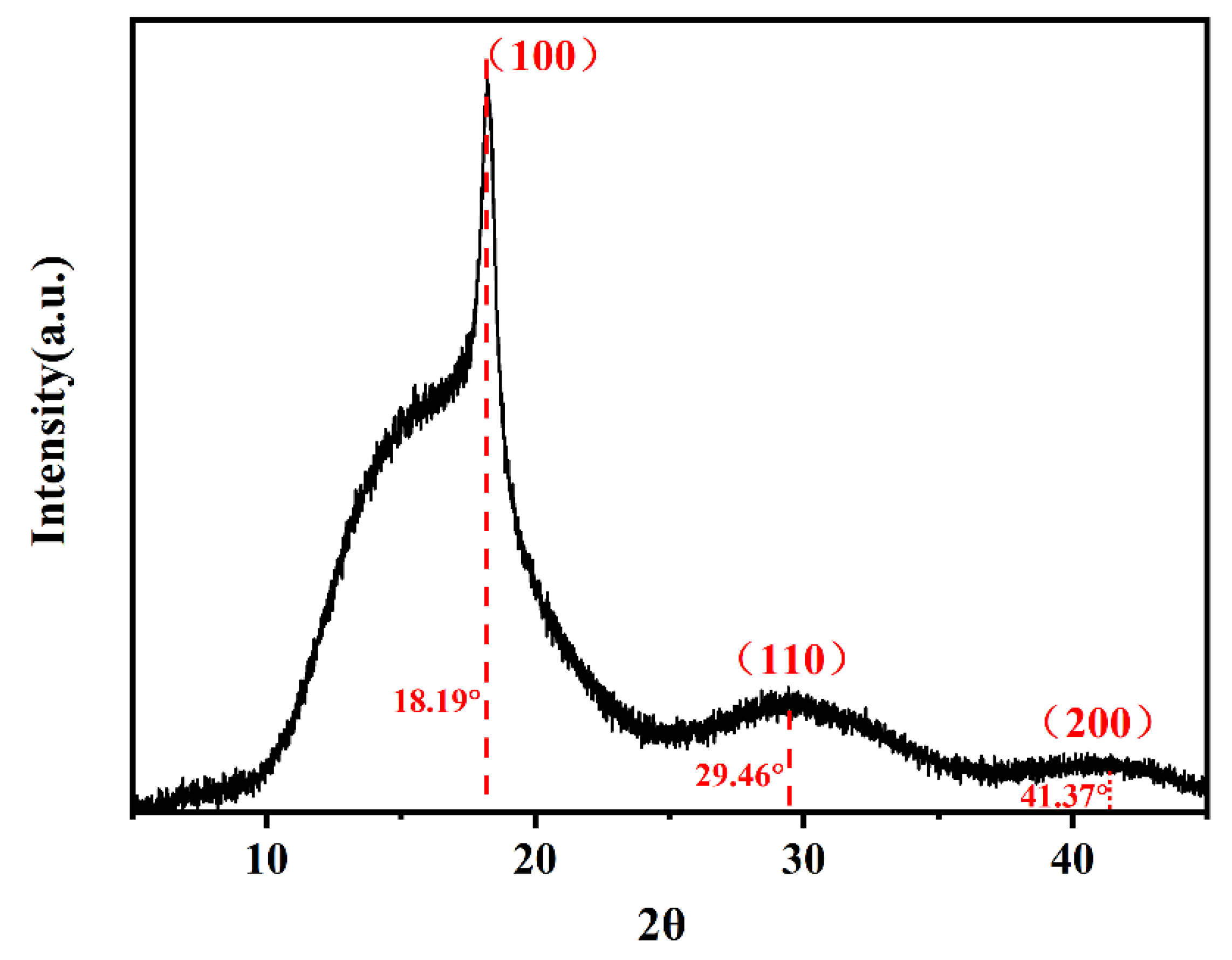 Polymers 14 02630 g012