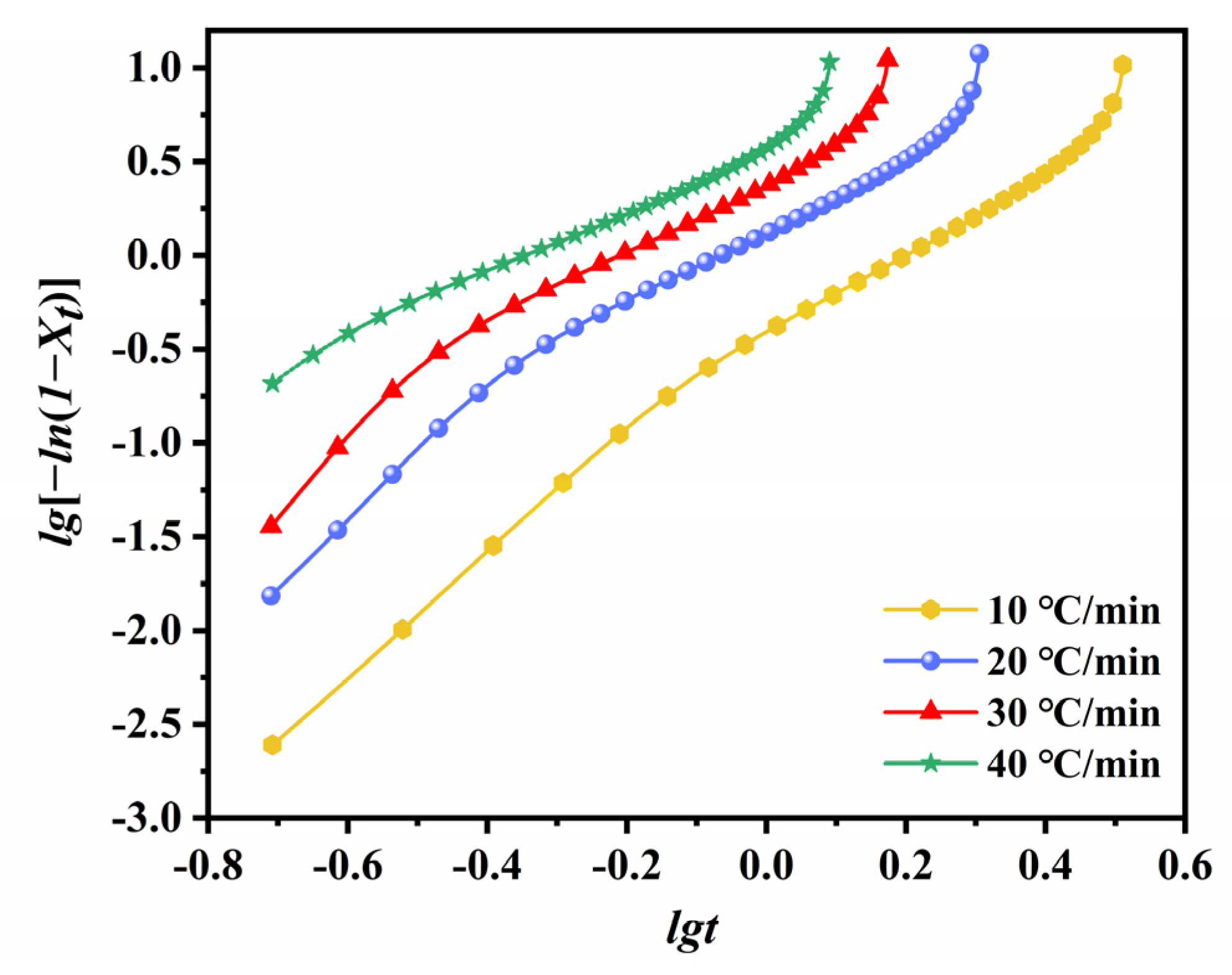 Polymers 14 02630 g014
