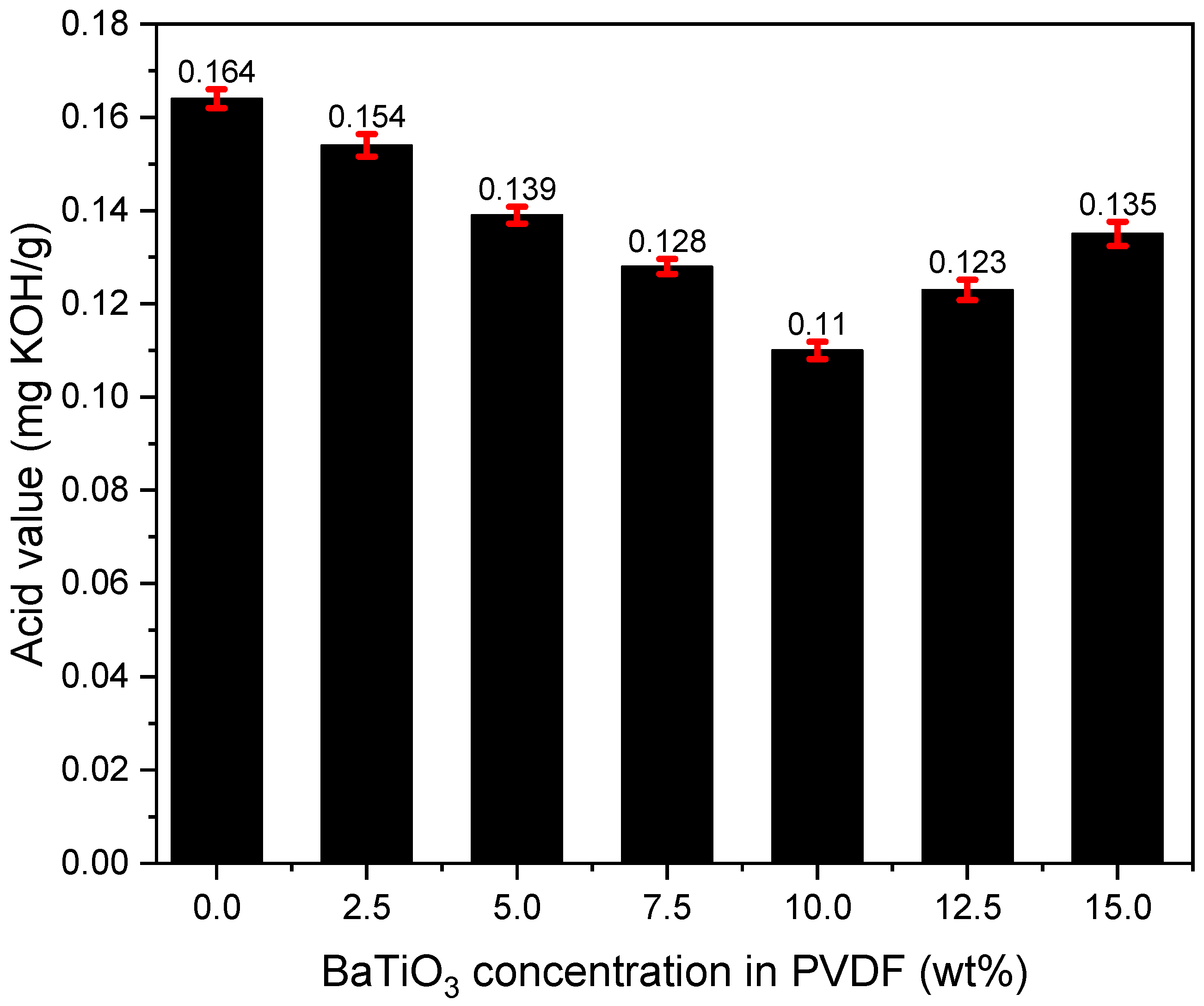 Polymers 14 02631 g008 Polymers 14 02631 g008