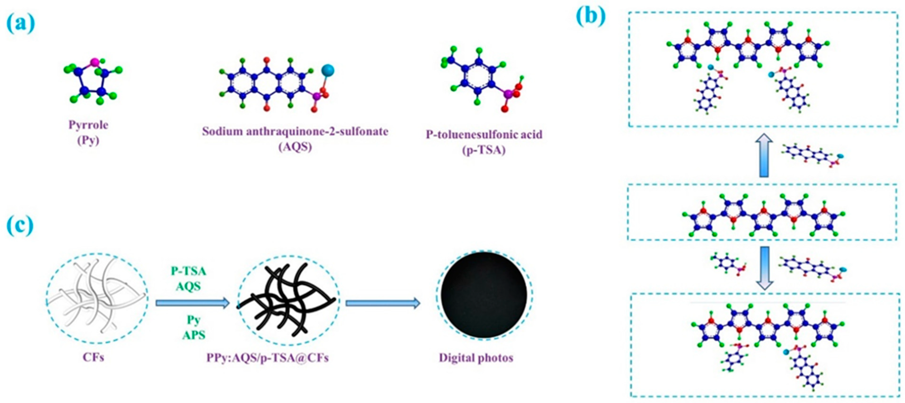 Polymers | Free Full-Text | Conductive PPy@cellulosic Paper Hybrid 