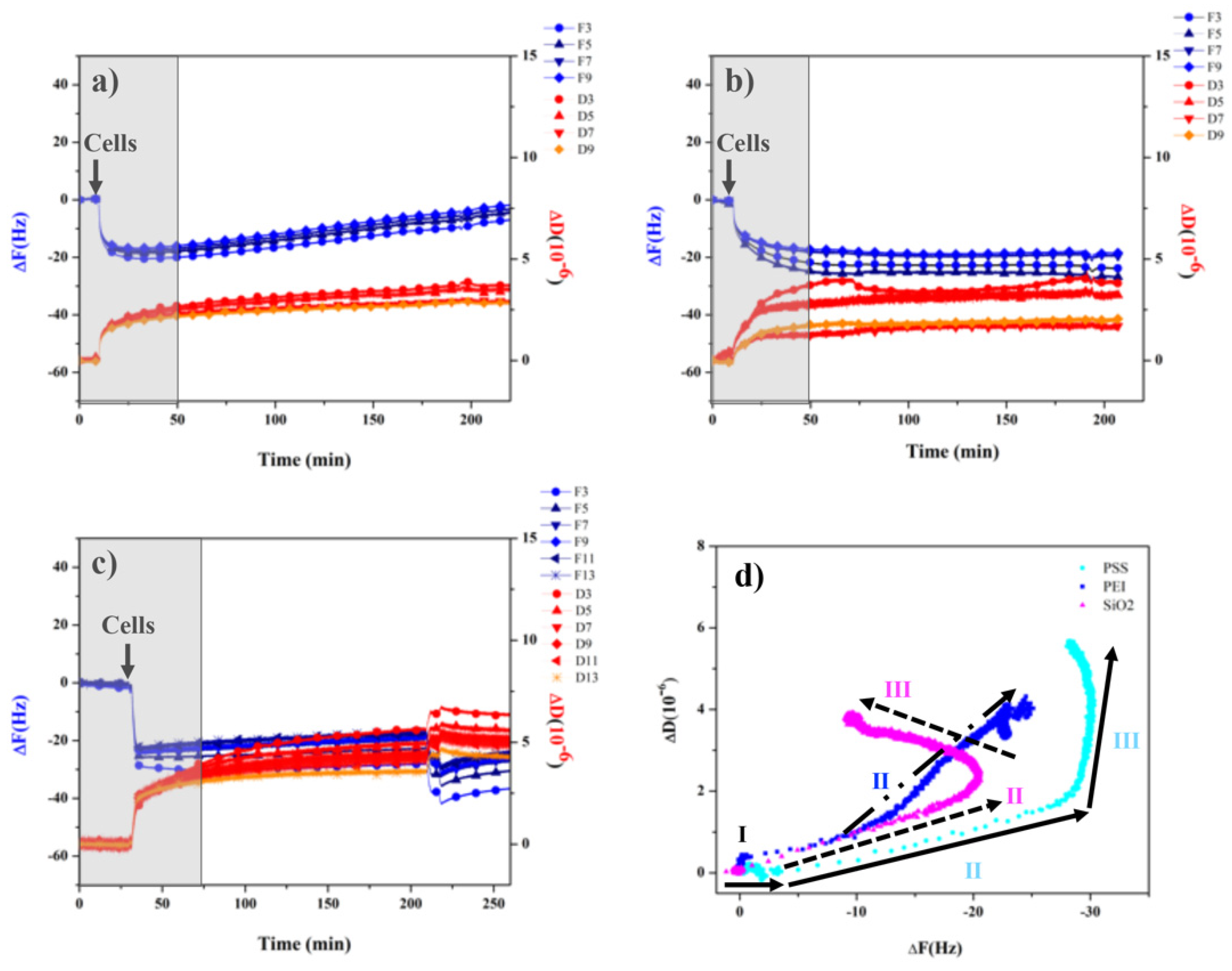 Polymers 14 02643 g007