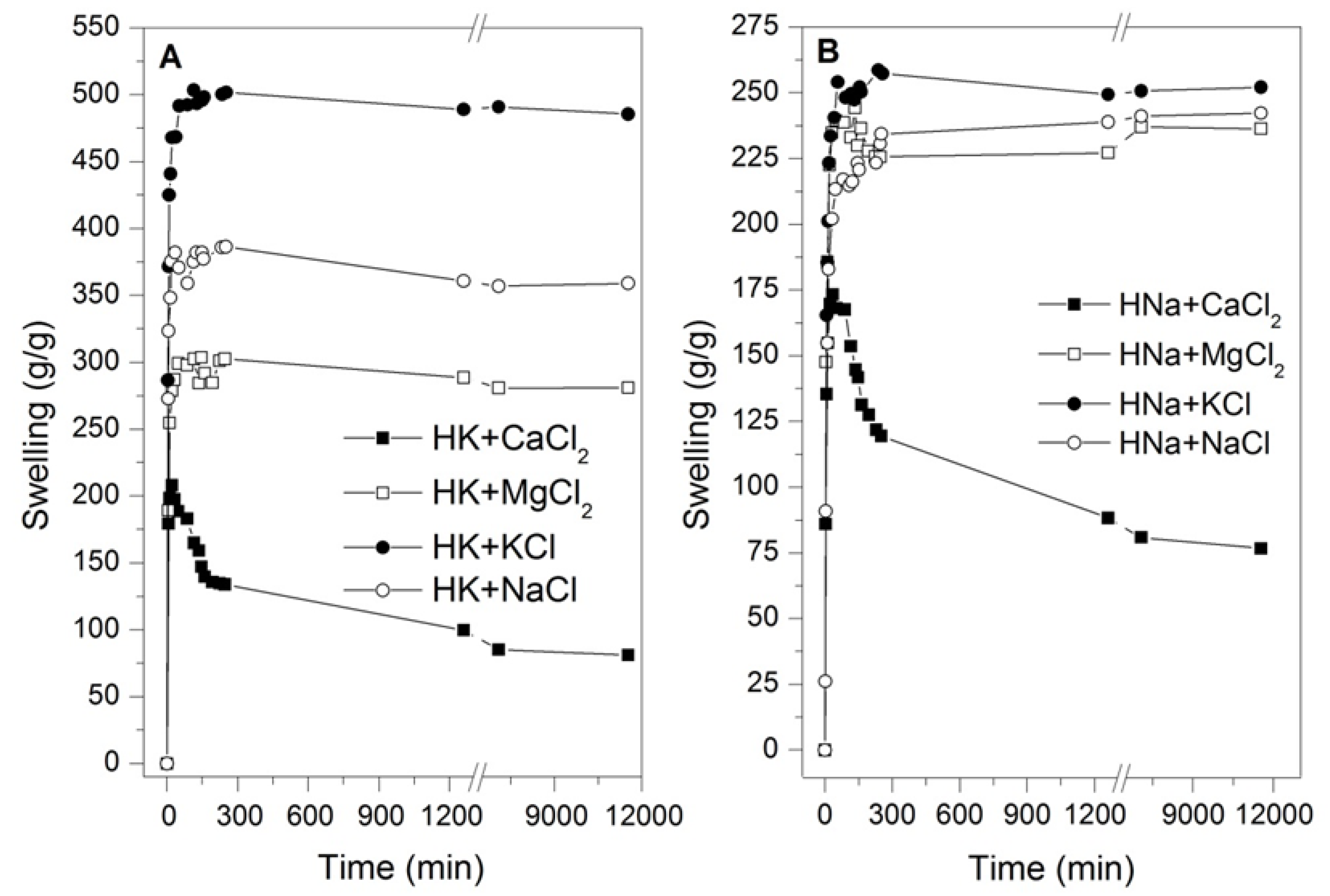 Polymers 14 02656 g002