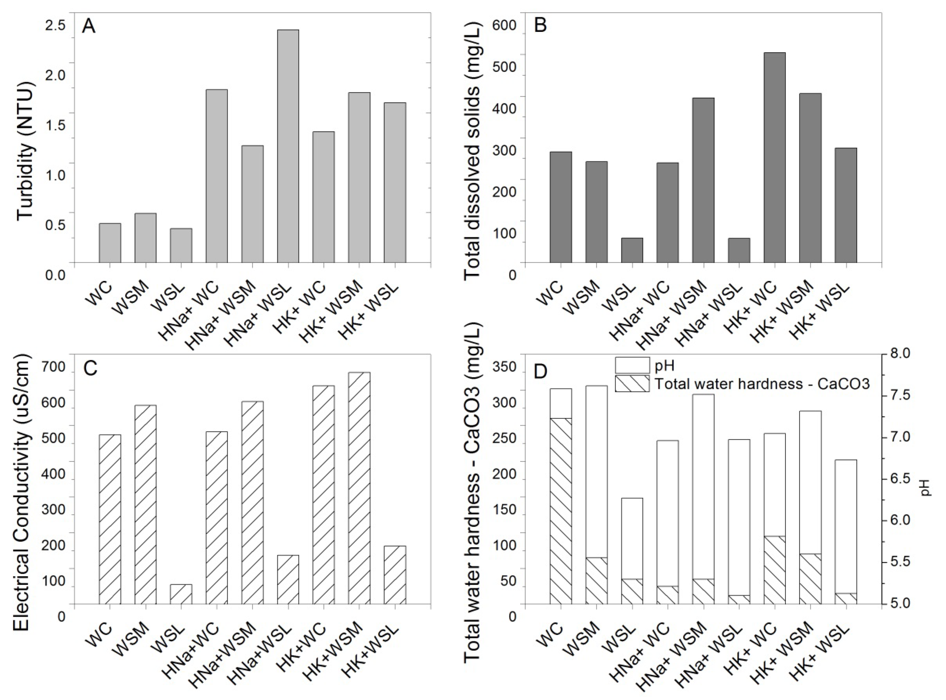 Polymers 14 02656 g005