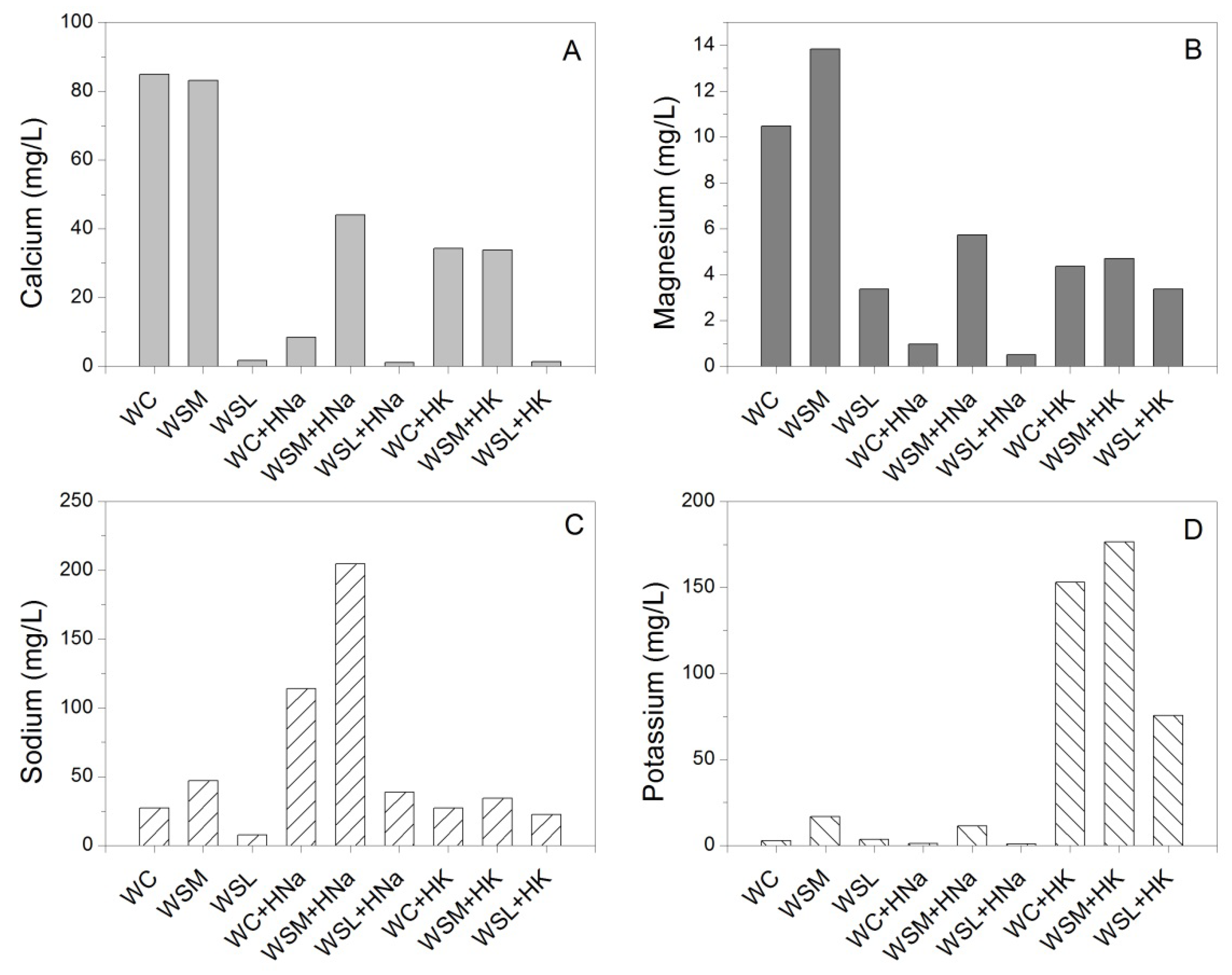 Polymers 14 02656 g006